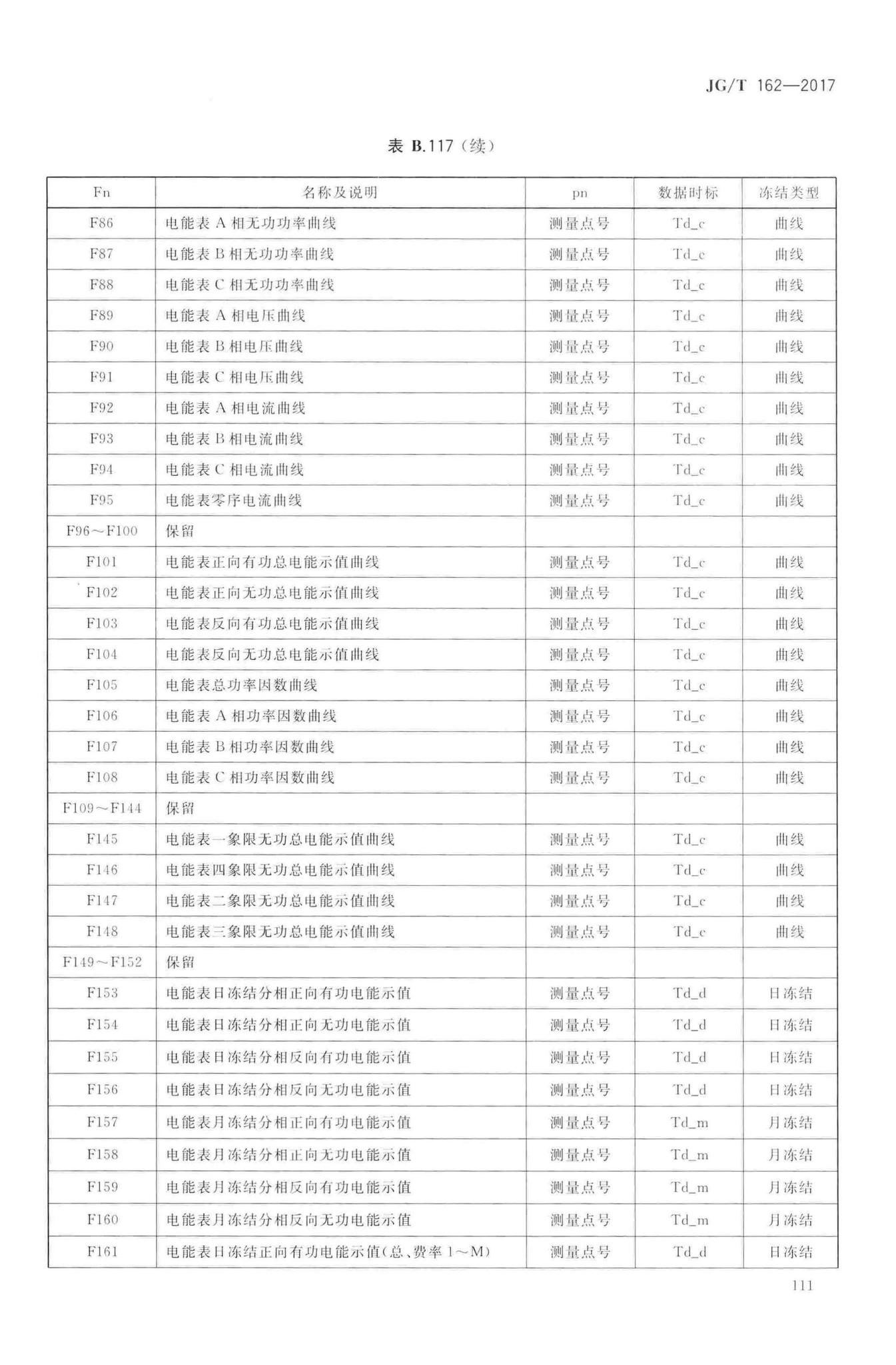 JG/T162-2017--民用建筑远传抄表系统