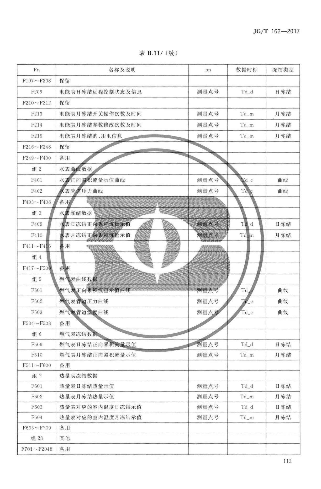 JG/T162-2017--民用建筑远传抄表系统