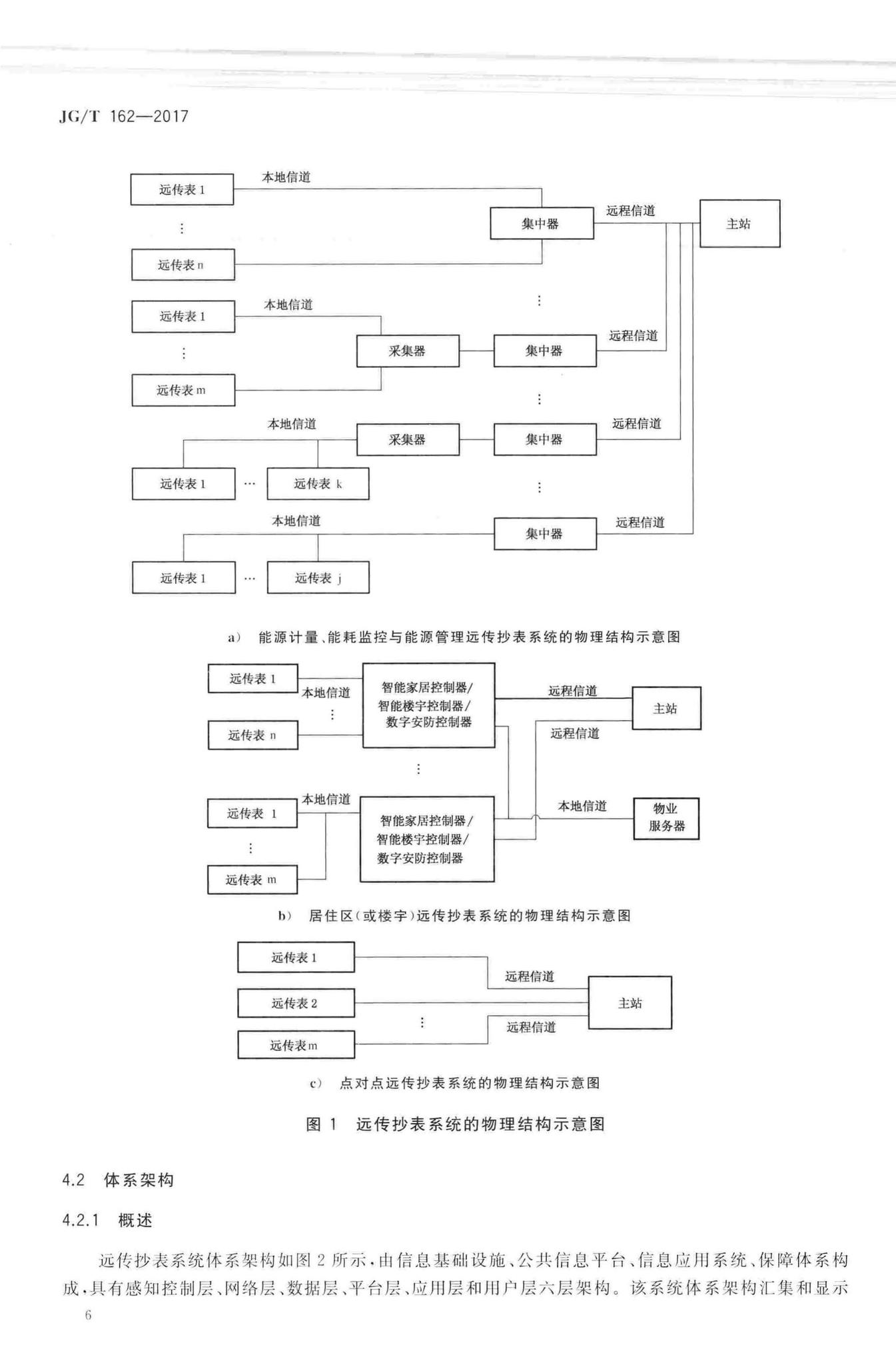 JG/T162-2017--民用建筑远传抄表系统