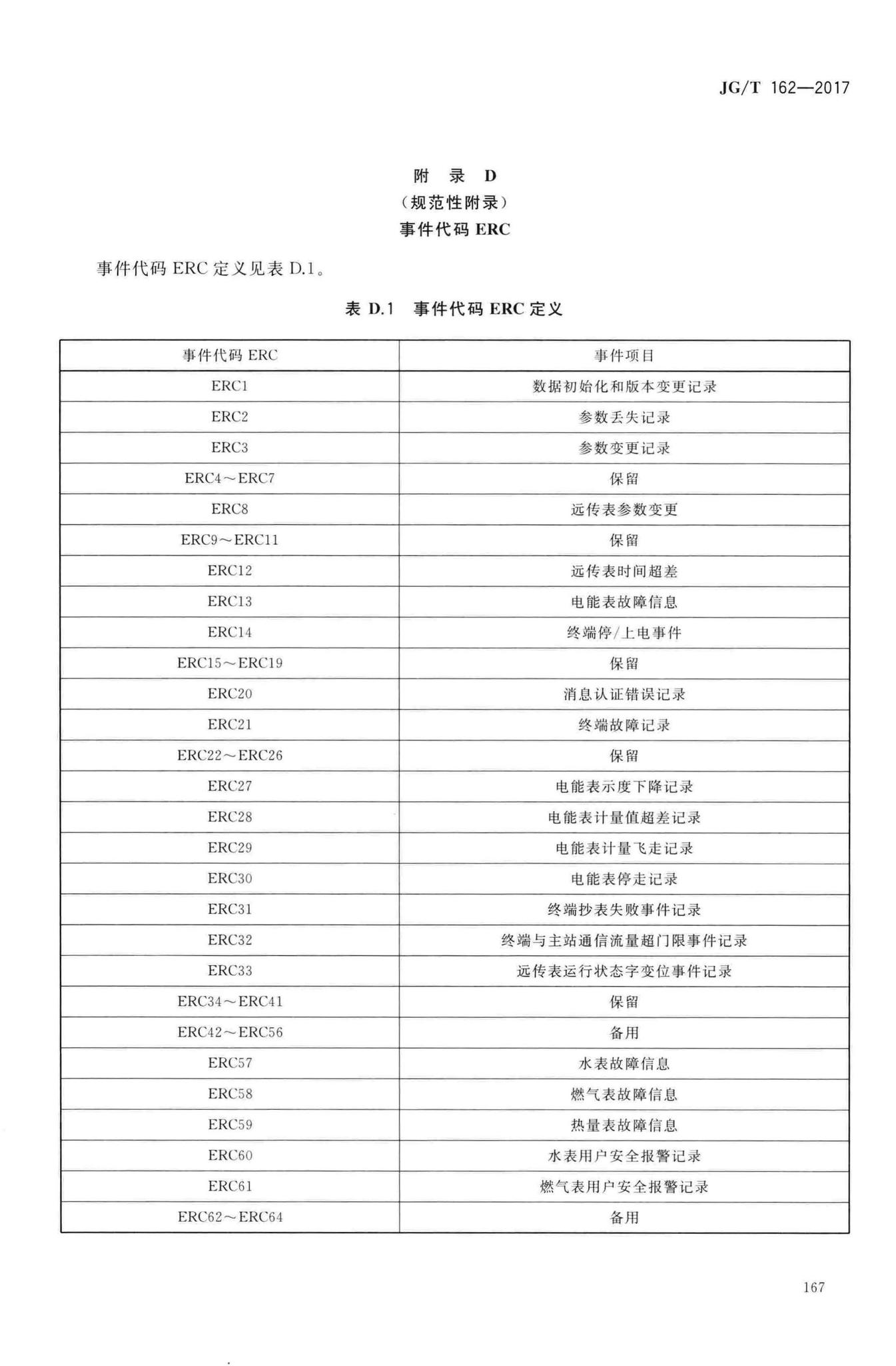 JG/T162-2017--民用建筑远传抄表系统