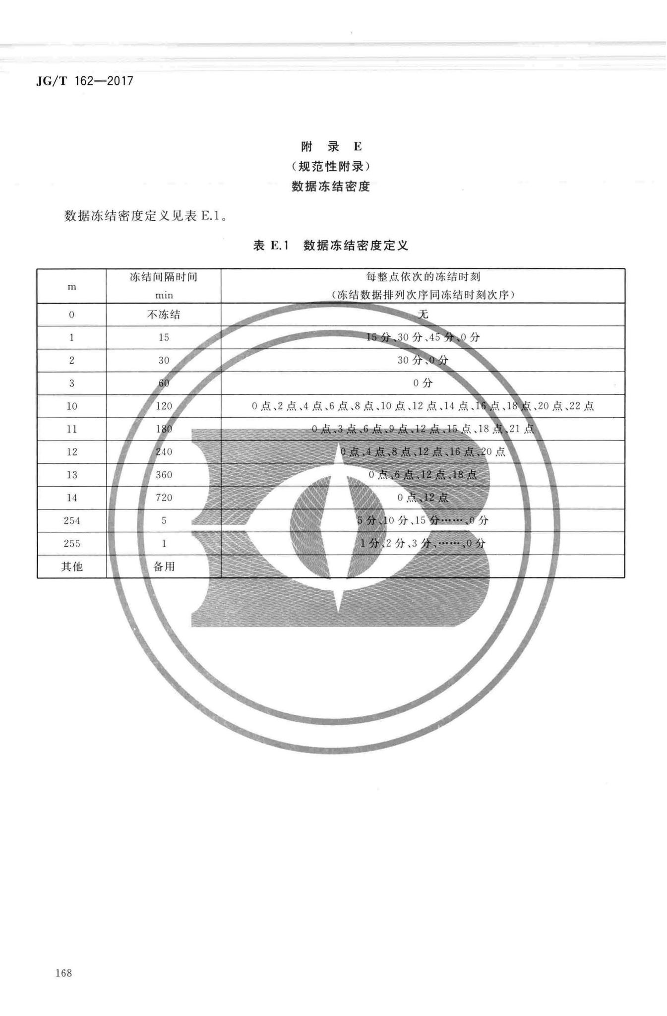 JG/T162-2017--民用建筑远传抄表系统