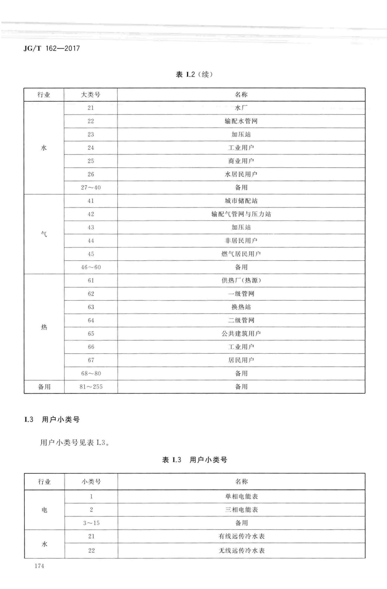 JG/T162-2017--民用建筑远传抄表系统