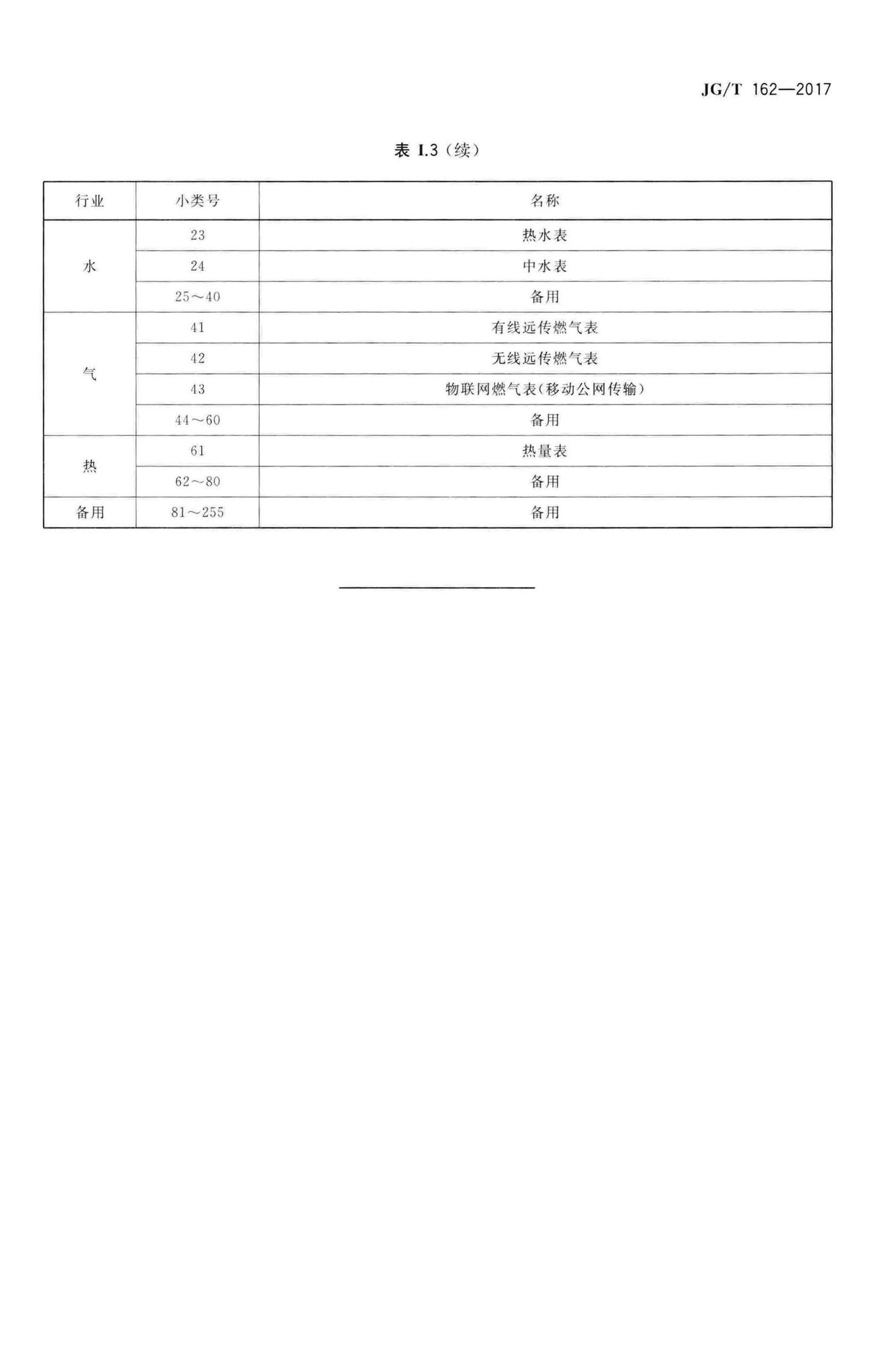 JG/T162-2017--民用建筑远传抄表系统