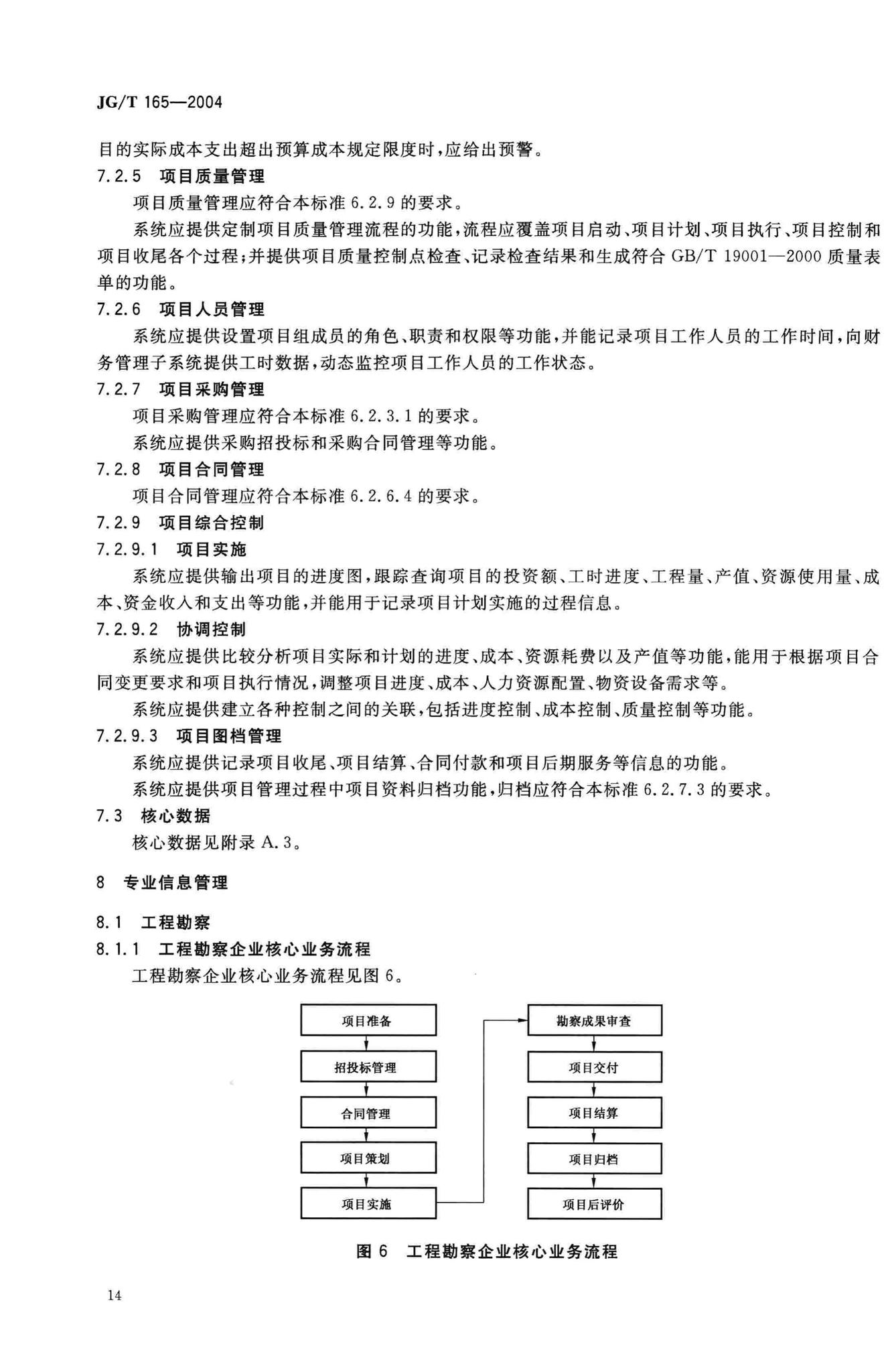 JG/T165-2004--建设企业管理信息系统软件通用标准