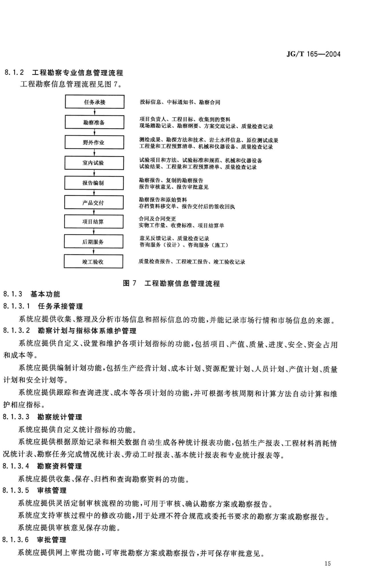 JG/T165-2004--建设企业管理信息系统软件通用标准