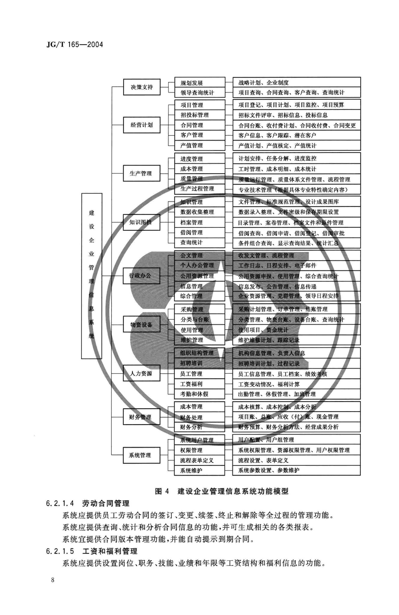 JG/T165-2004--建设企业管理信息系统软件通用标准