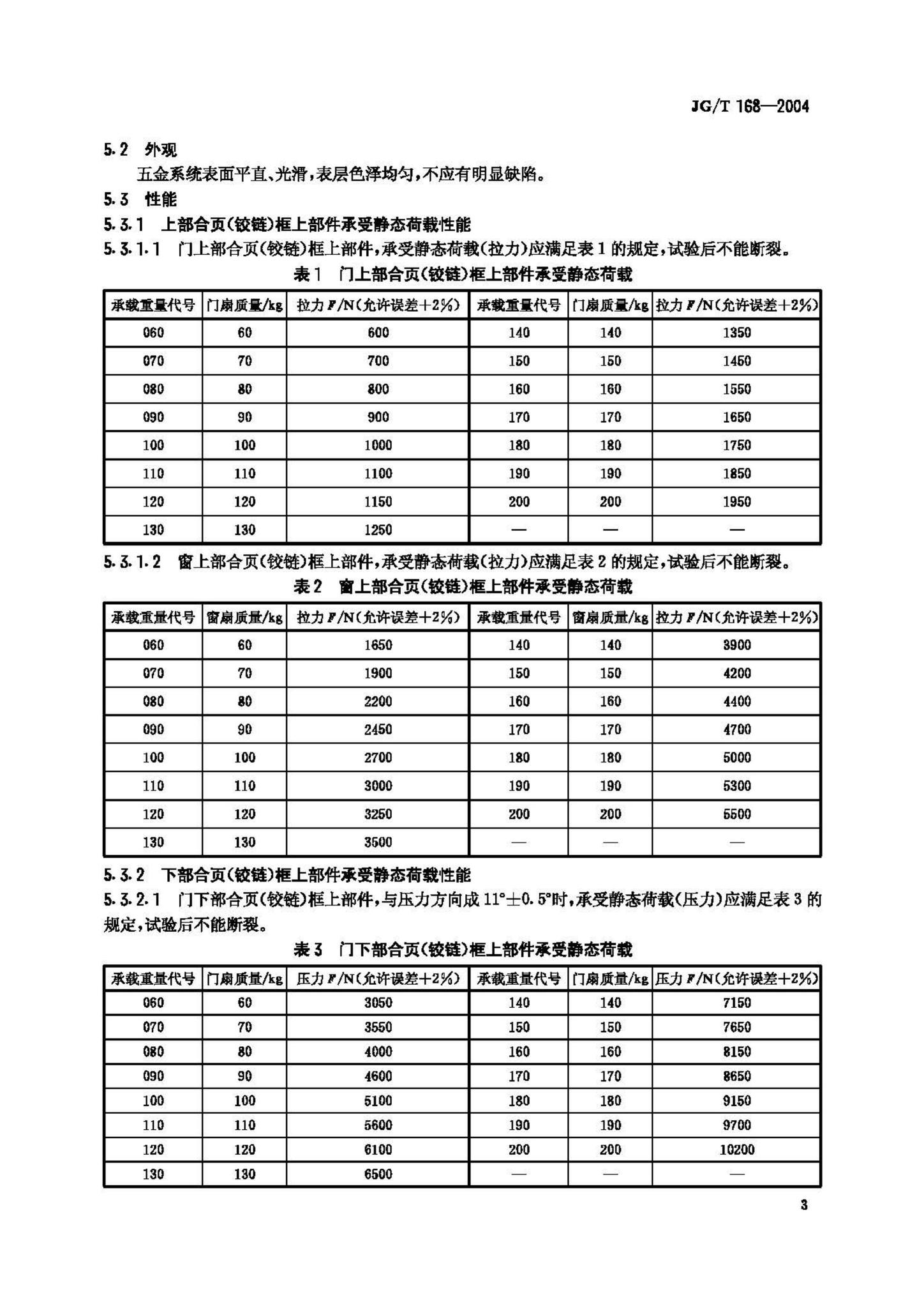 JG/T168-2004--建筑门窗内平开下悬五金系统