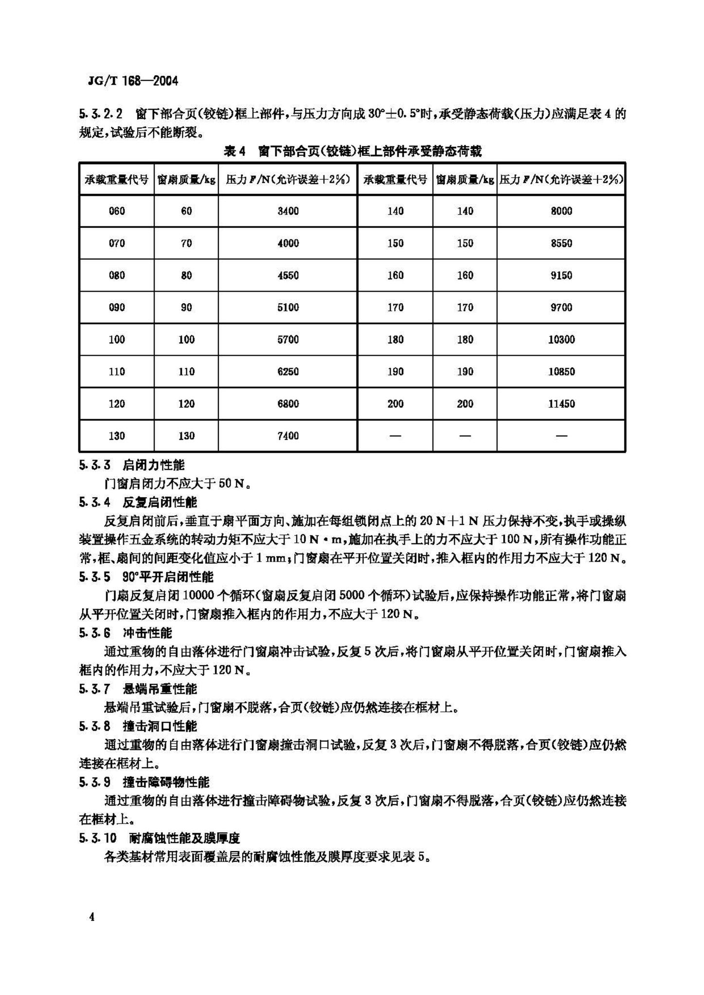 JG/T168-2004--建筑门窗内平开下悬五金系统