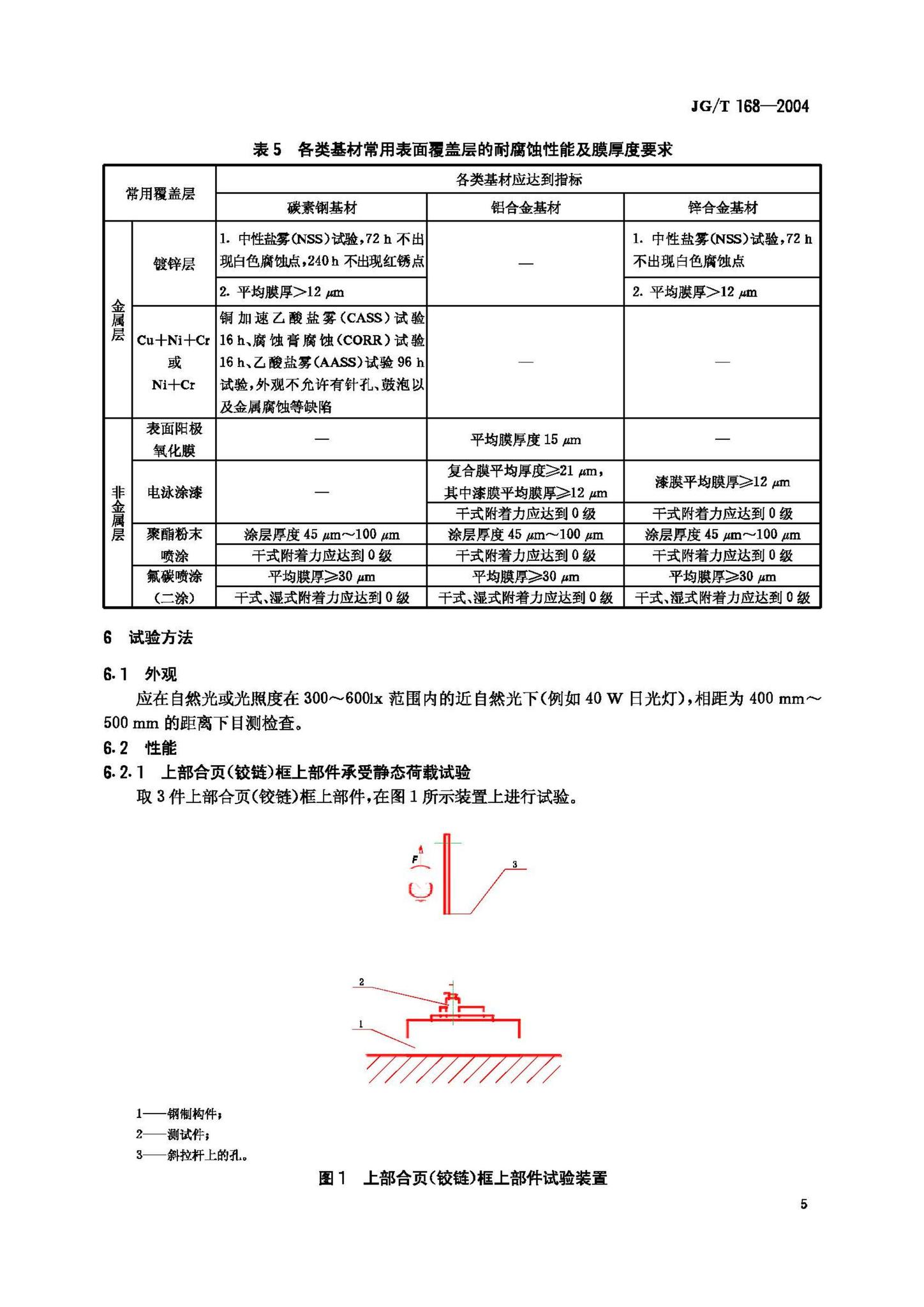 JG/T168-2004--建筑门窗内平开下悬五金系统