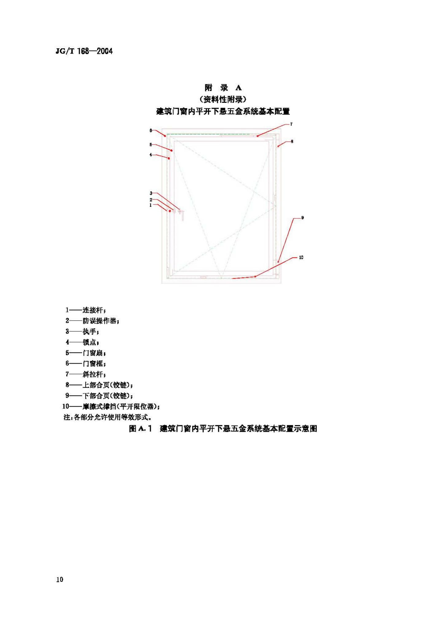 JG/T168-2004--建筑门窗内平开下悬五金系统