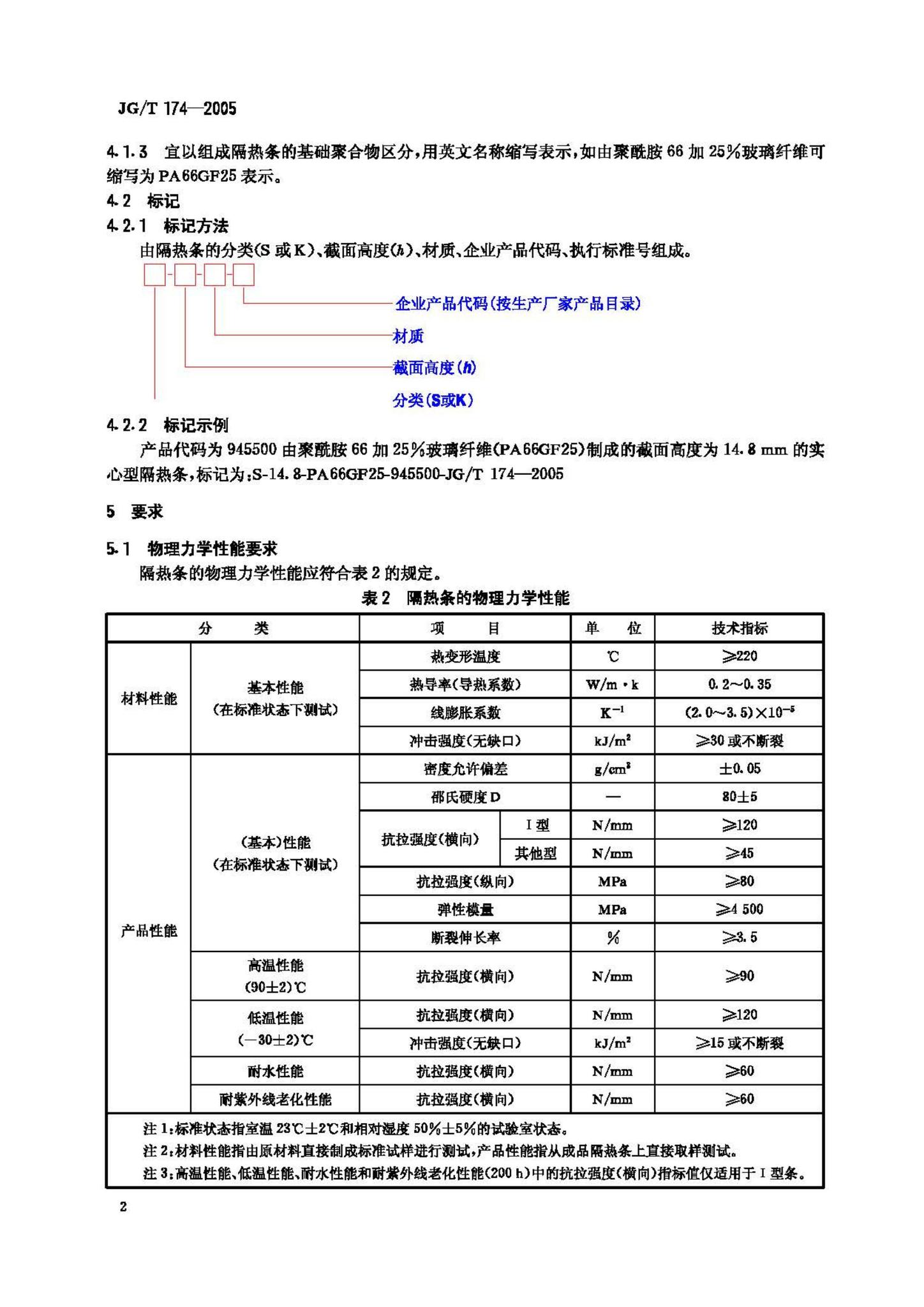 JG/T174-2005--建筑用硬质塑料隔热条