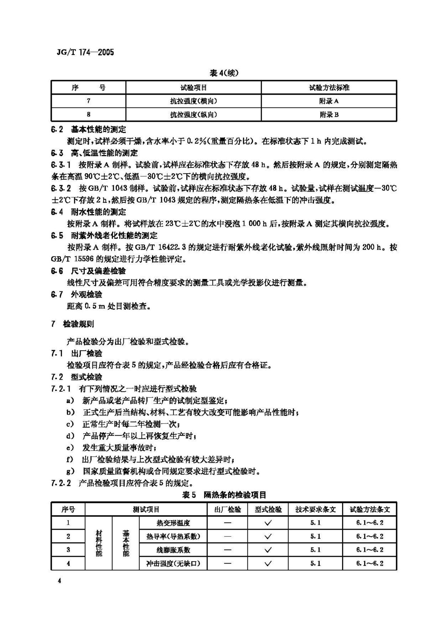 JG/T174-2005--建筑用硬质塑料隔热条