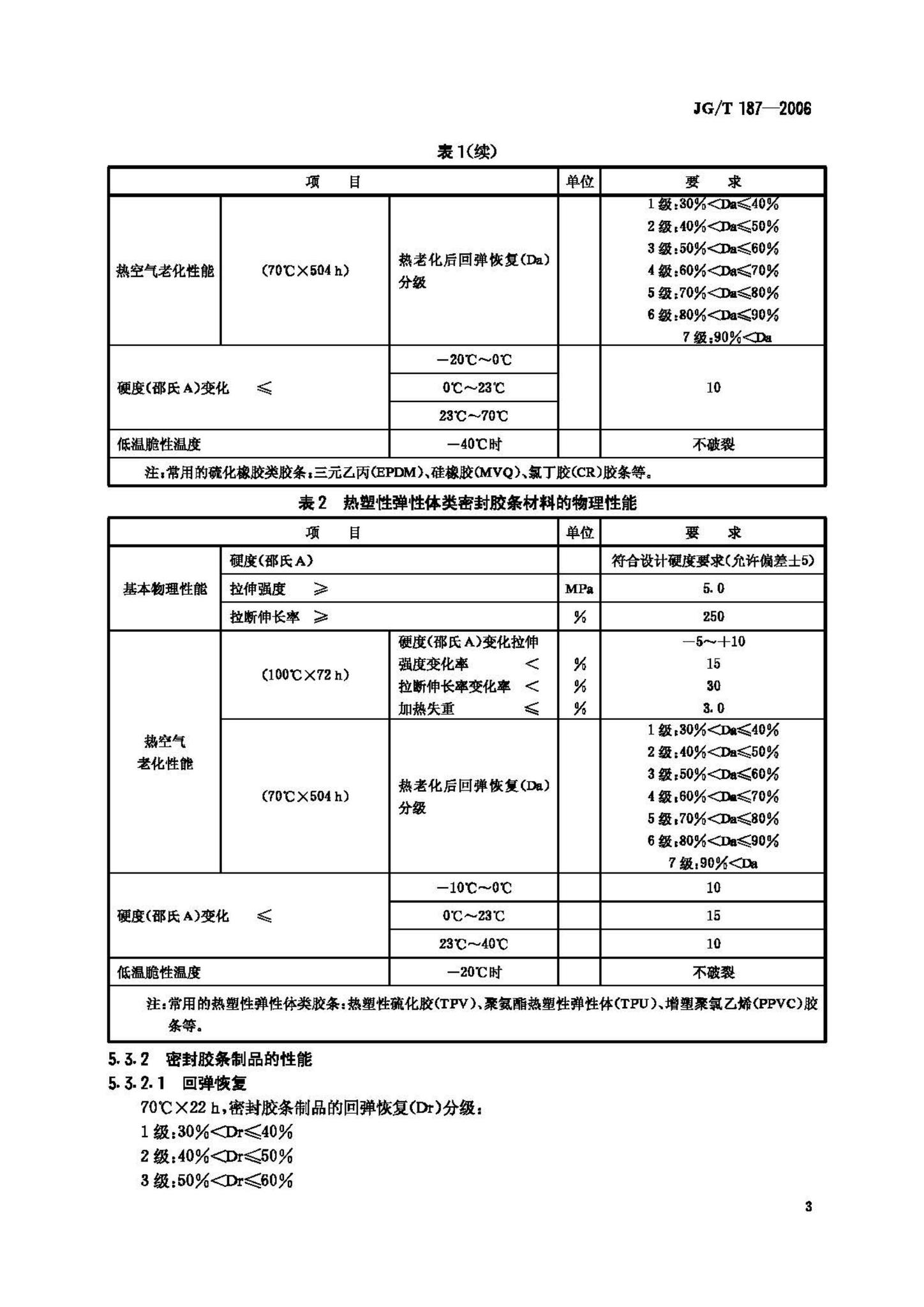 JG/T187-2006--建筑门窗用密封胶条