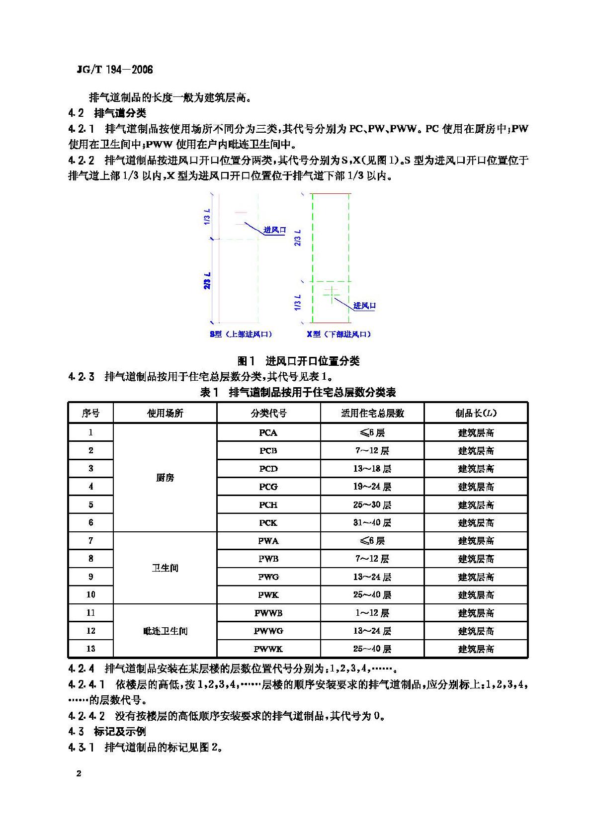 JG/T194-2006--住宅厨房、卫生间排气道