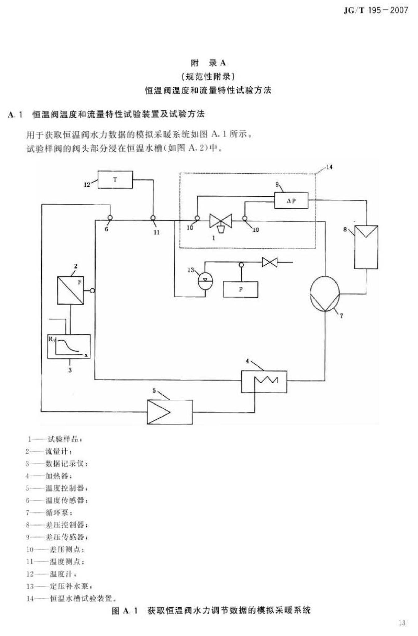 JG/T195-2007--散热器恒温控制阀