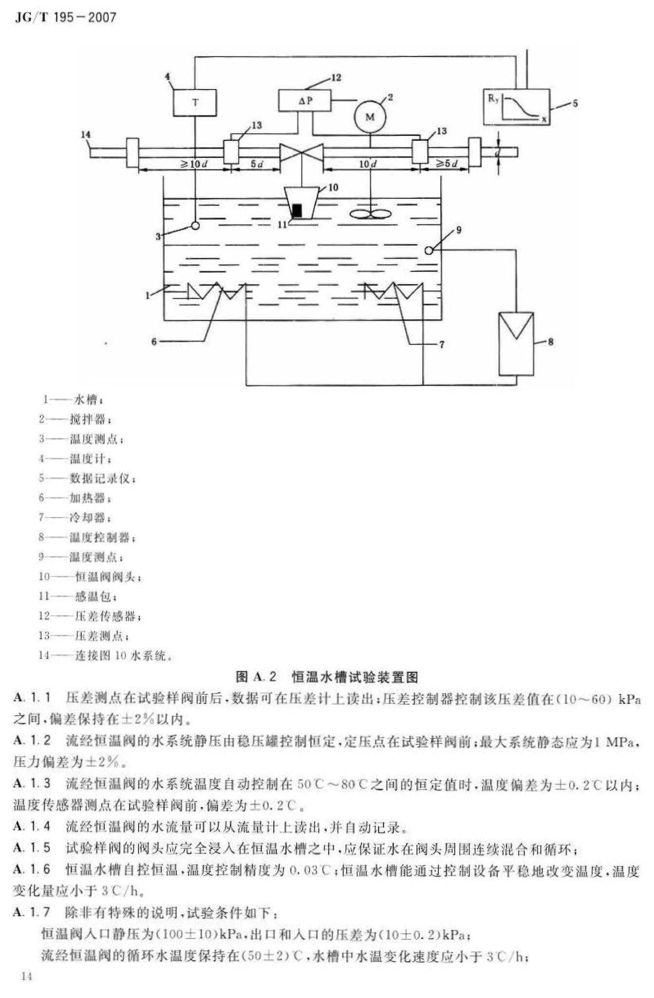 JG/T195-2007--散热器恒温控制阀