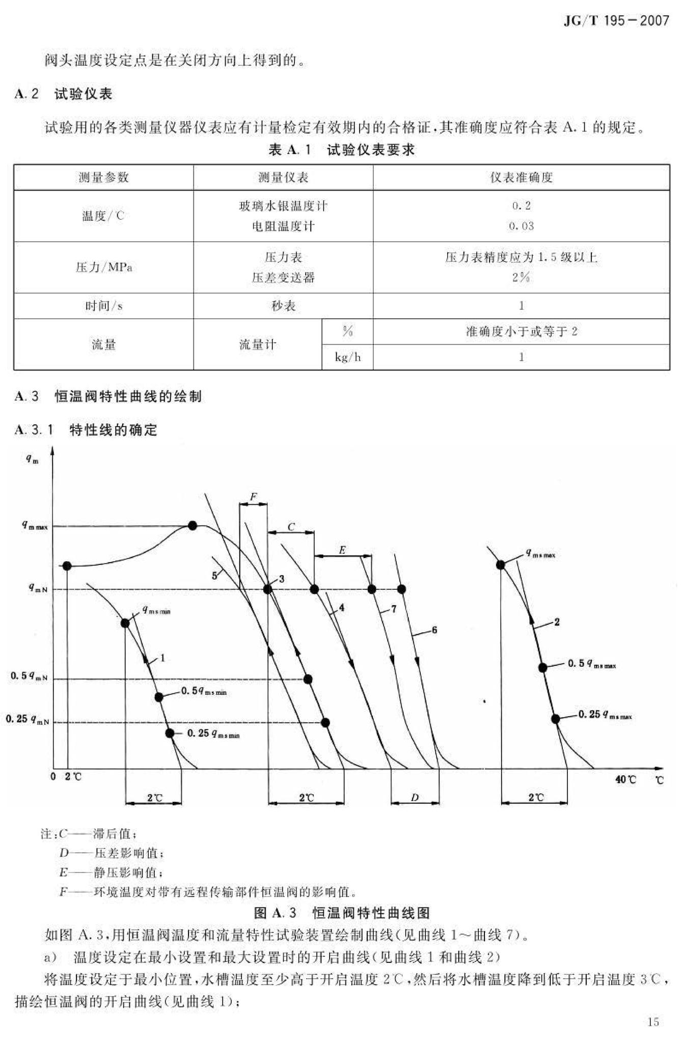 JG/T195-2007--散热器恒温控制阀