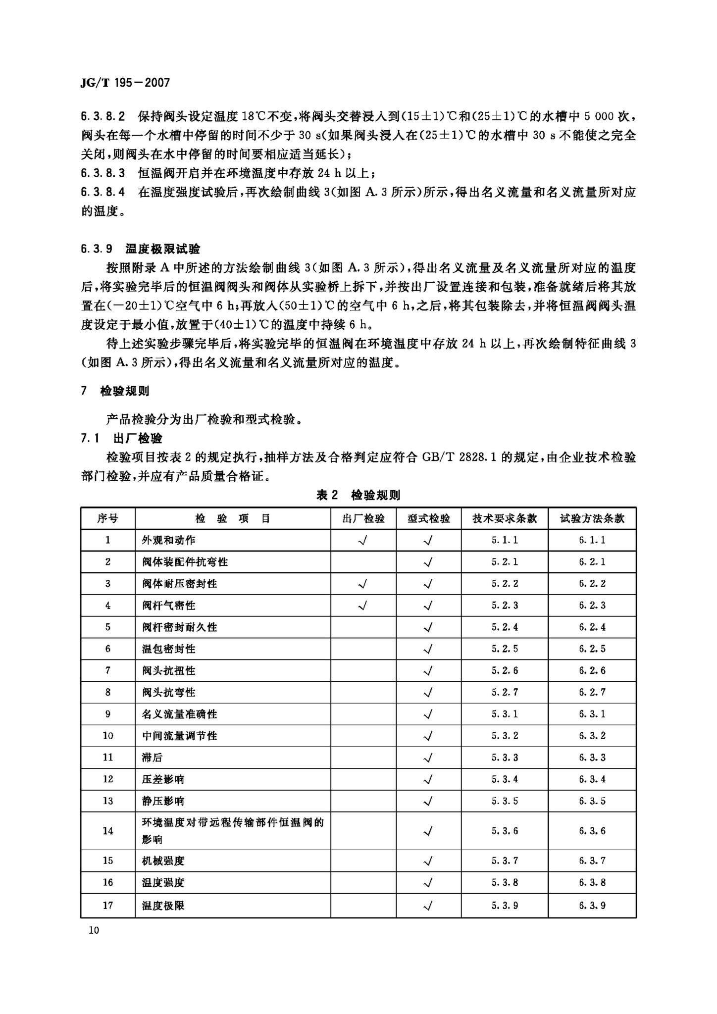 JG/T195-2007--散热器恒温控制阀