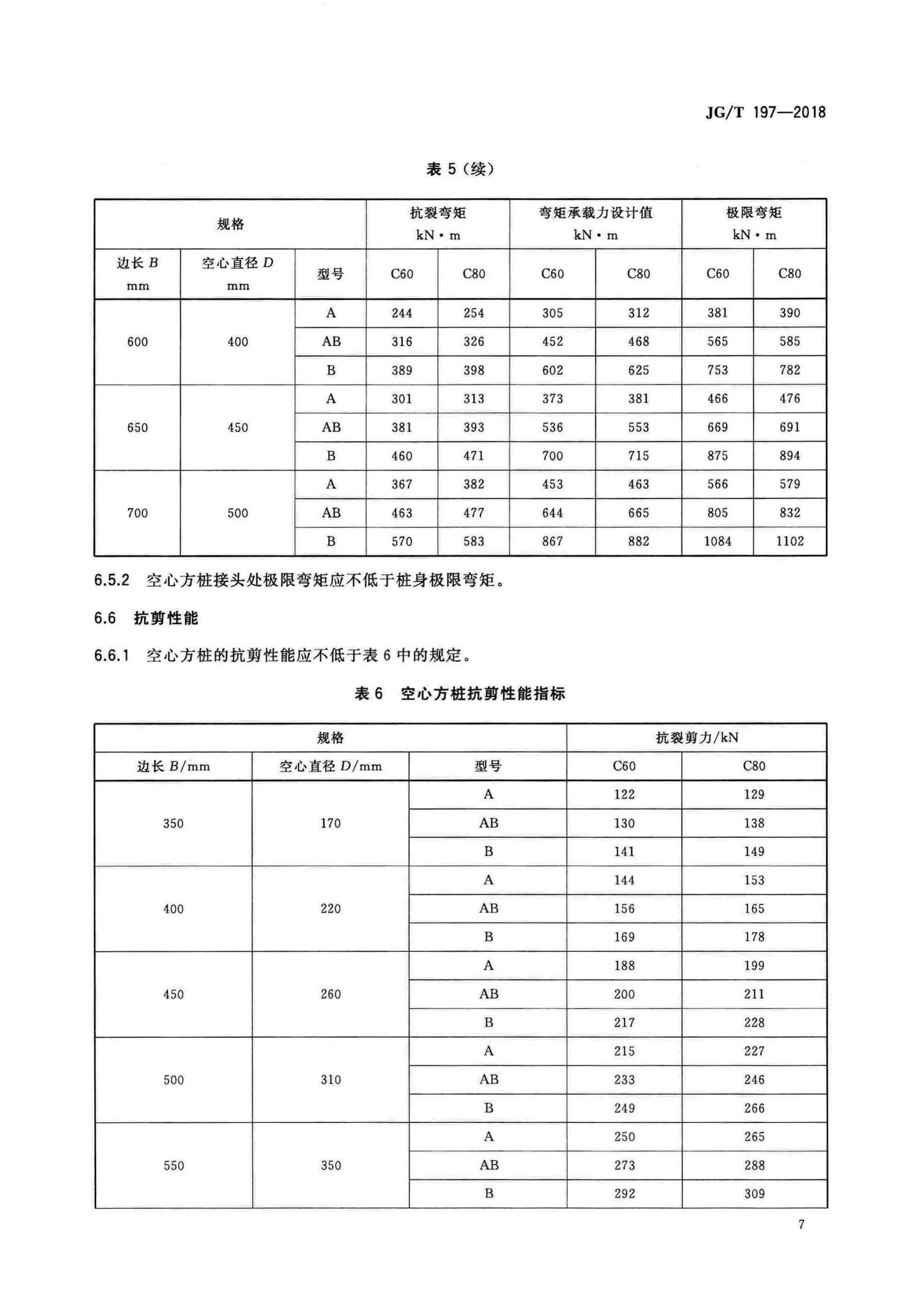 JG/T197-2018--预应力混凝土空心方桩