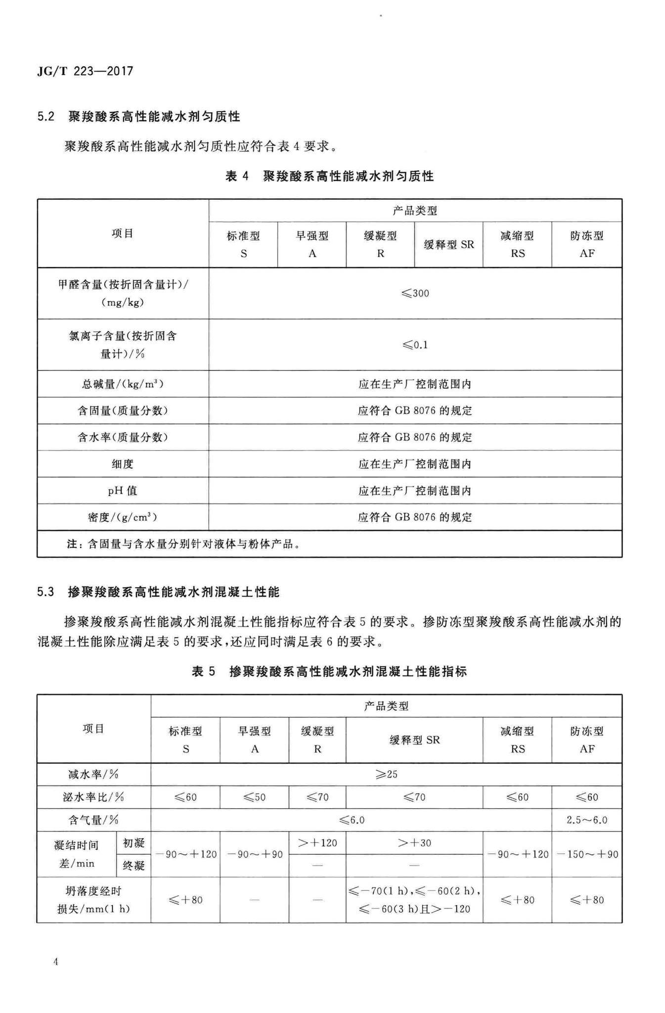 JG/T223-2017--聚羧酸系高性能减水剂