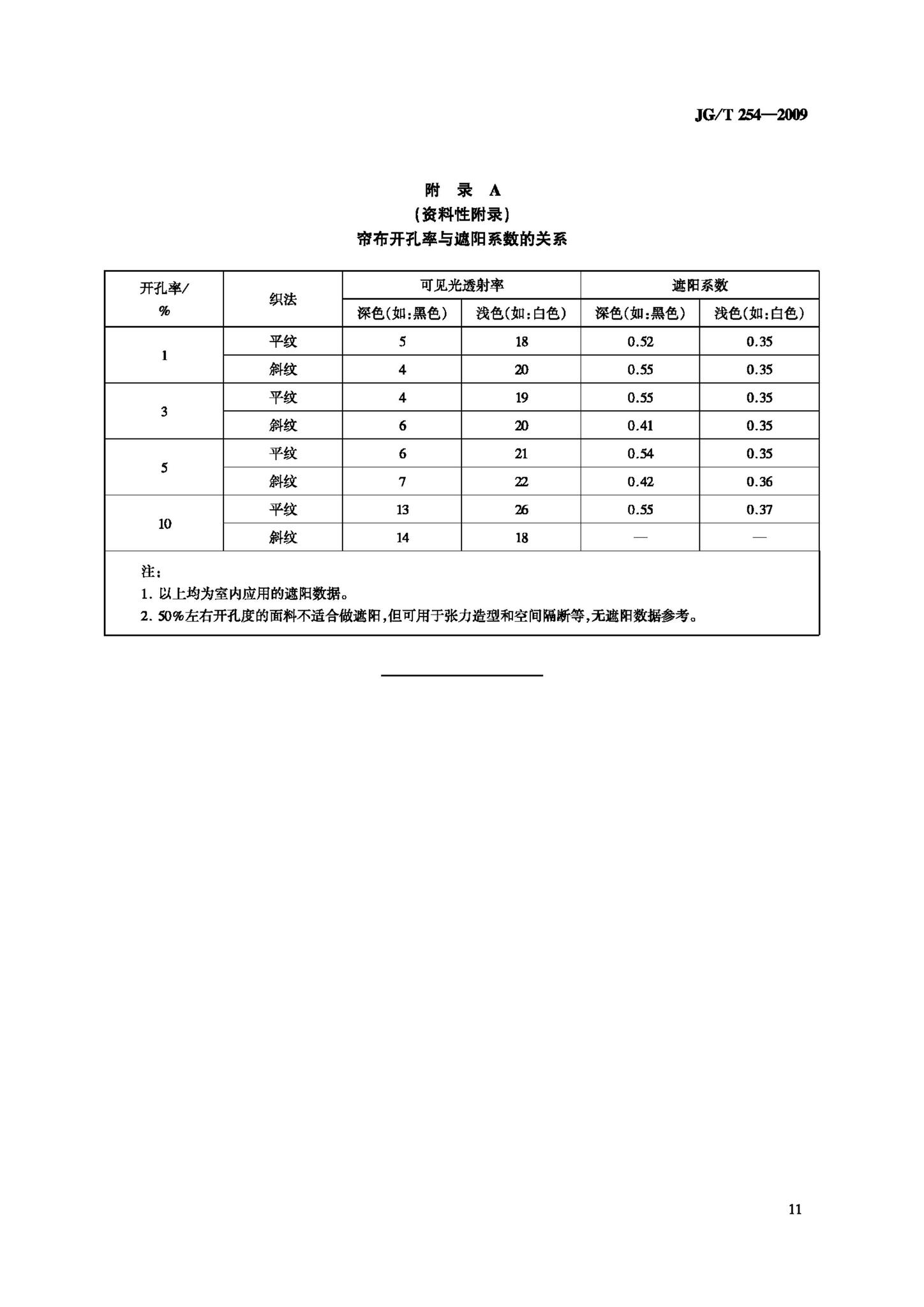 JG/T254-2009--建筑用遮阳软卷帘