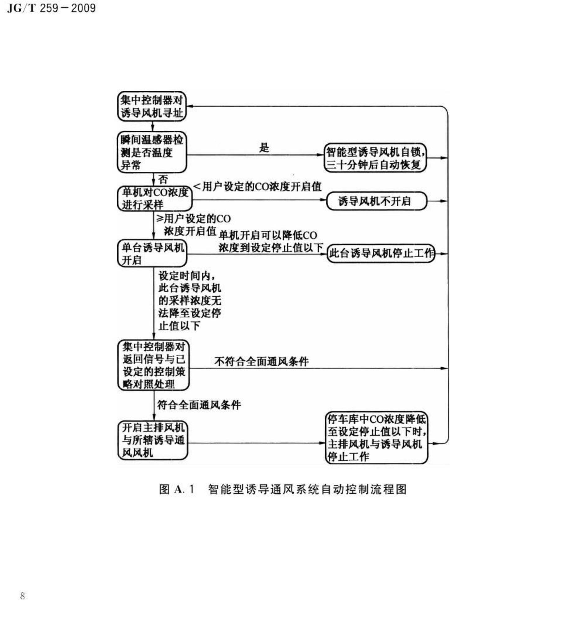 JG/T259-2009--射流诱导机组