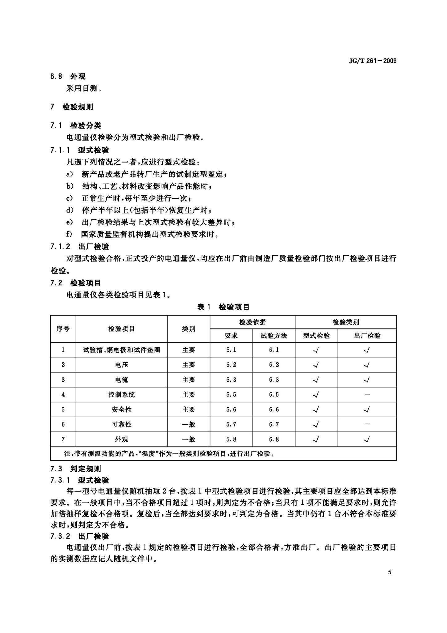 JG/T261-2009--混凝土氯离子电通量测定仪