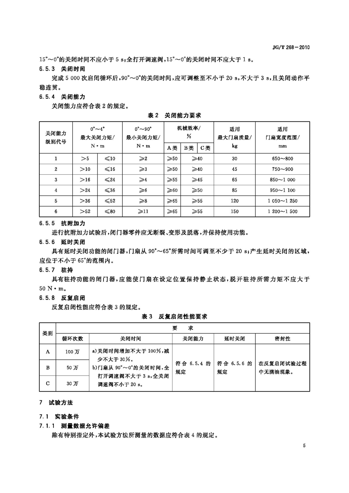 JG/T268-2010--建筑用闭门器