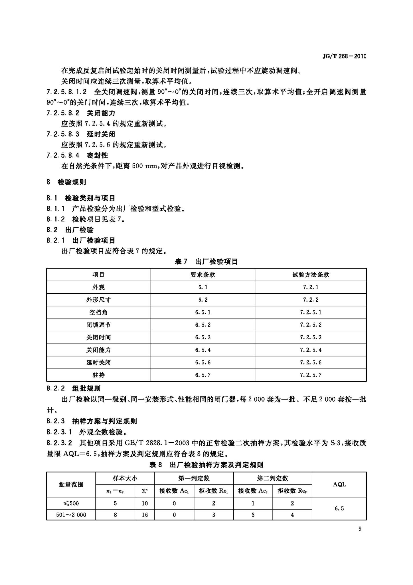 JG/T268-2010--建筑用闭门器