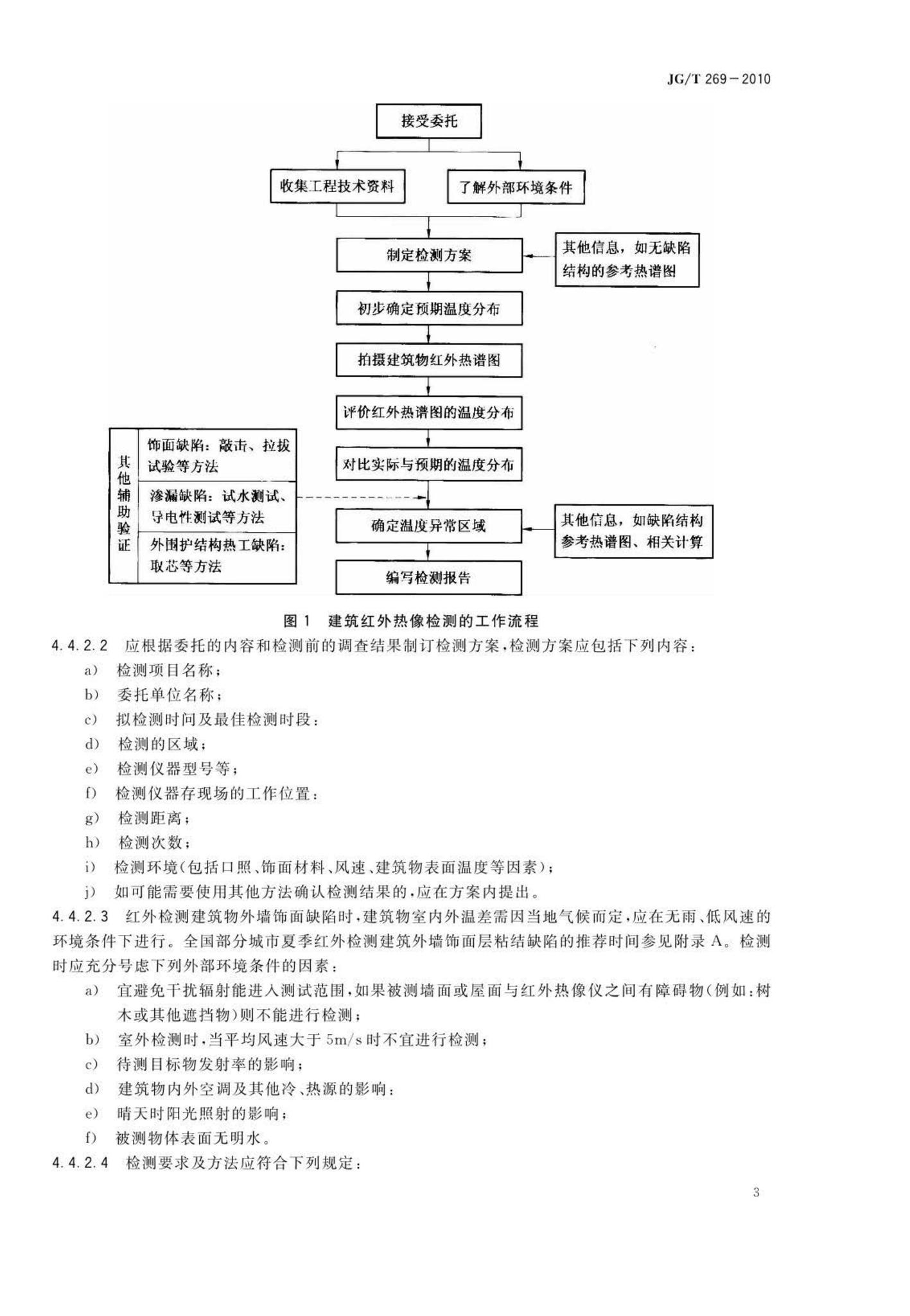 JG/T269-2010--建筑红外热像检测要求