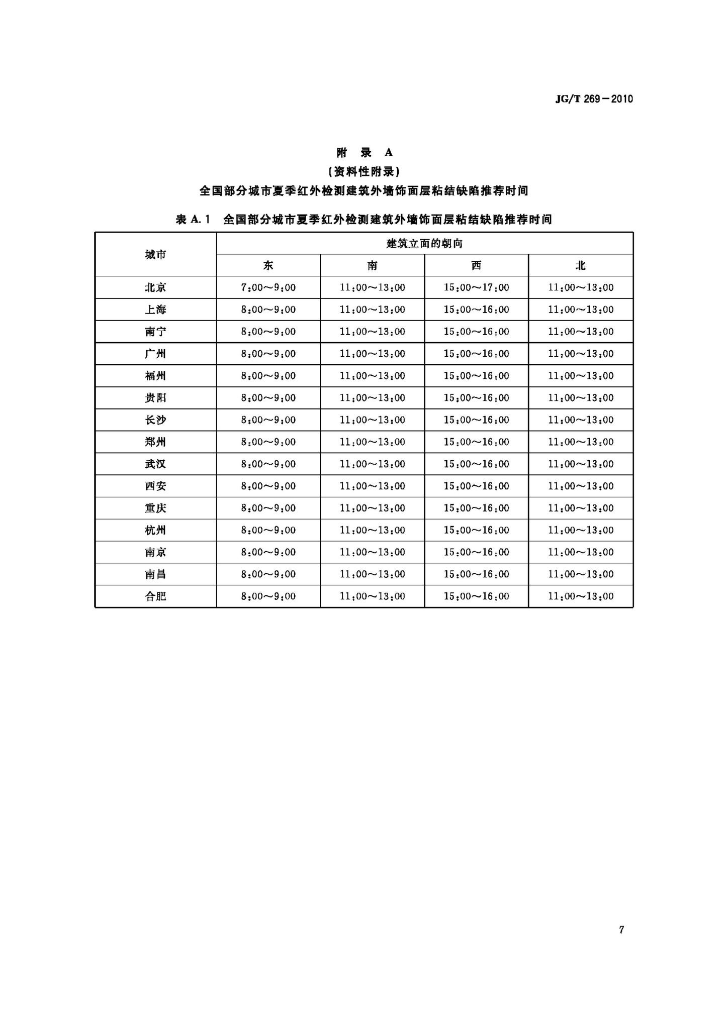 JG/T269-2010--建筑红外热像检测要求