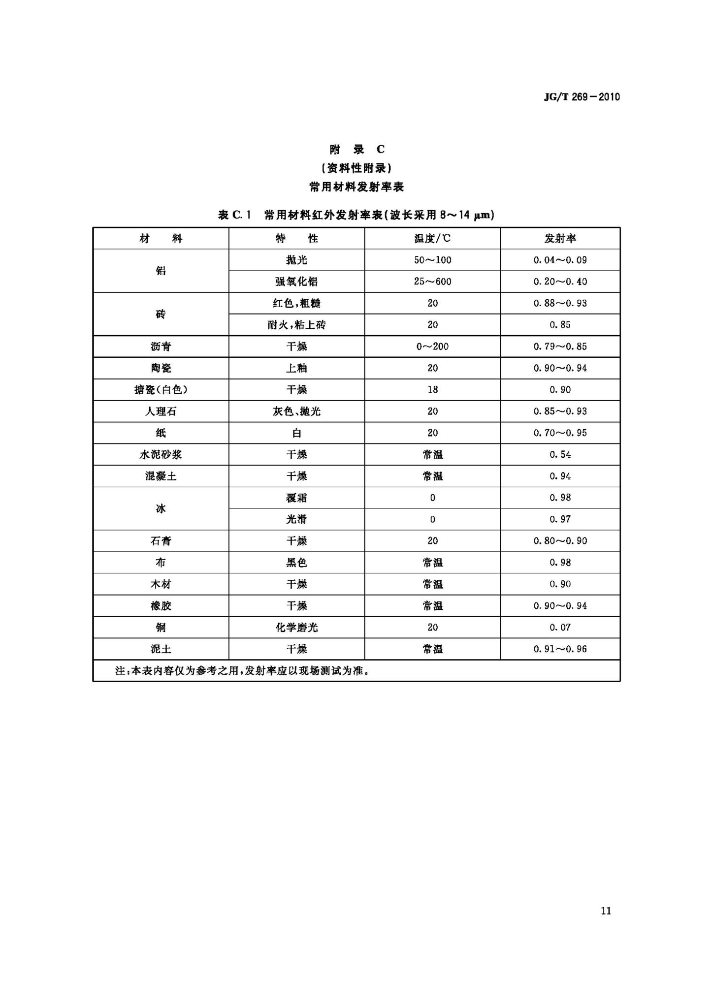 JG/T269-2010--建筑红外热像检测要求