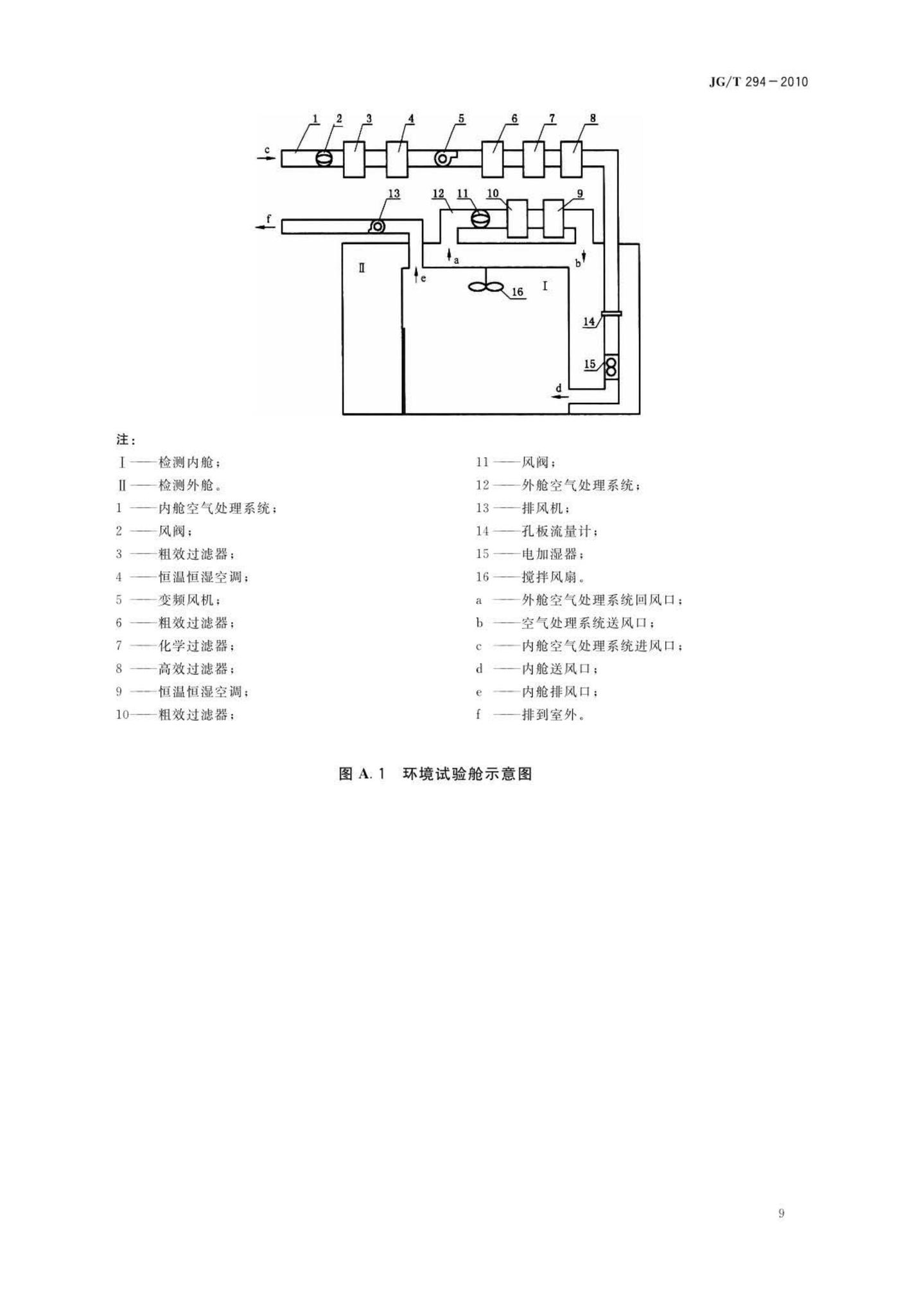 JG/T294-2010--空气净化器污染物净化性能测定