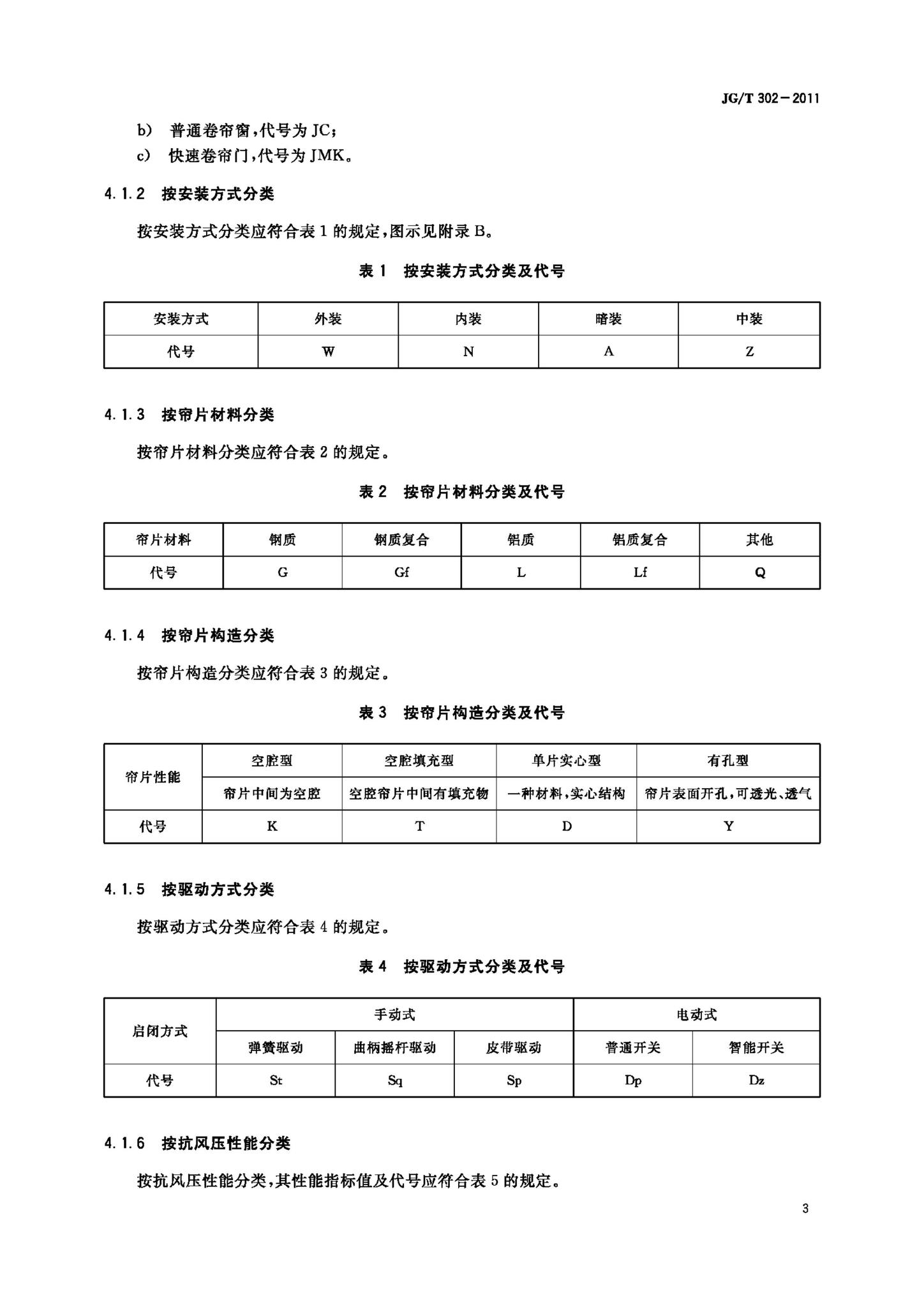 JG/T302-2011--卷帘门窗