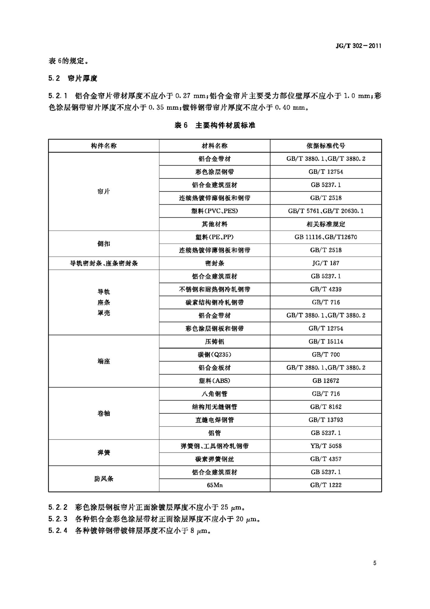 JG/T302-2011--卷帘门窗