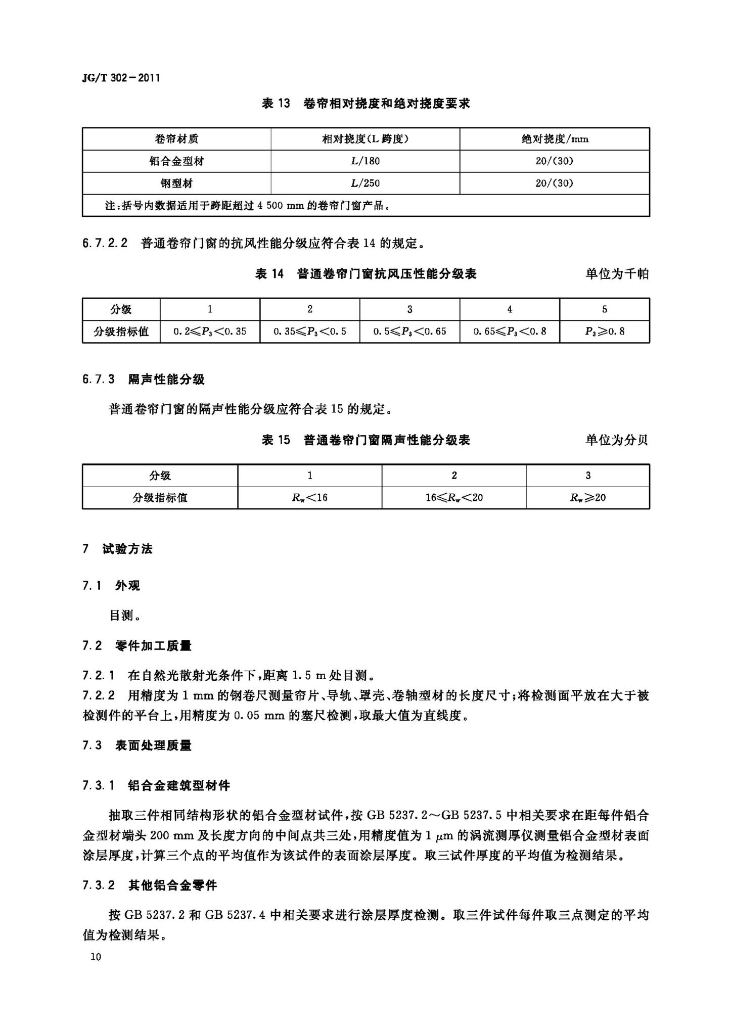 JG/T302-2011--卷帘门窗