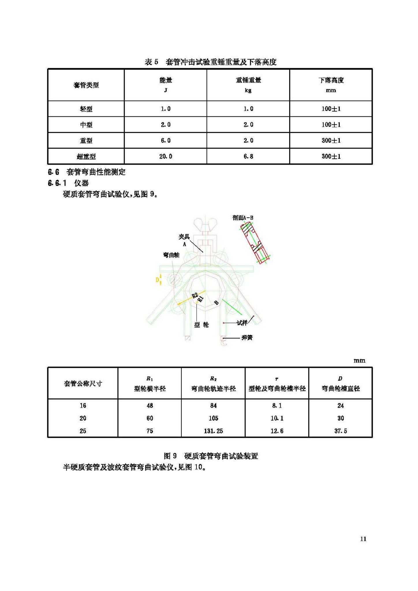 JG/T3050-1998--建筑用绝缘电工套管及配件