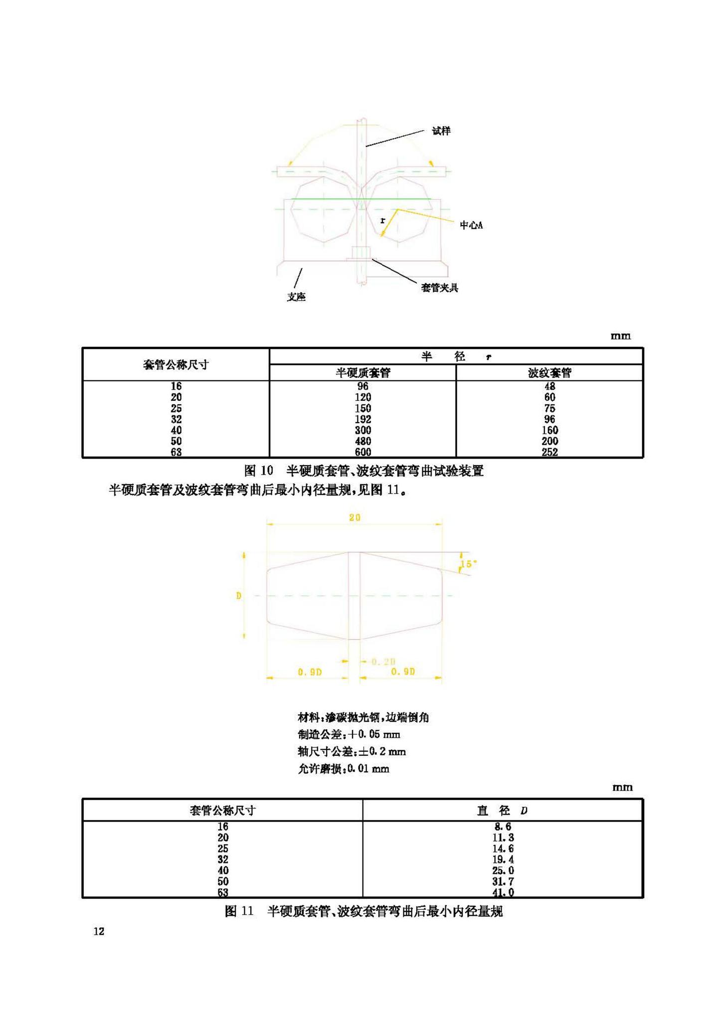 JG/T3050-1998--建筑用绝缘电工套管及配件