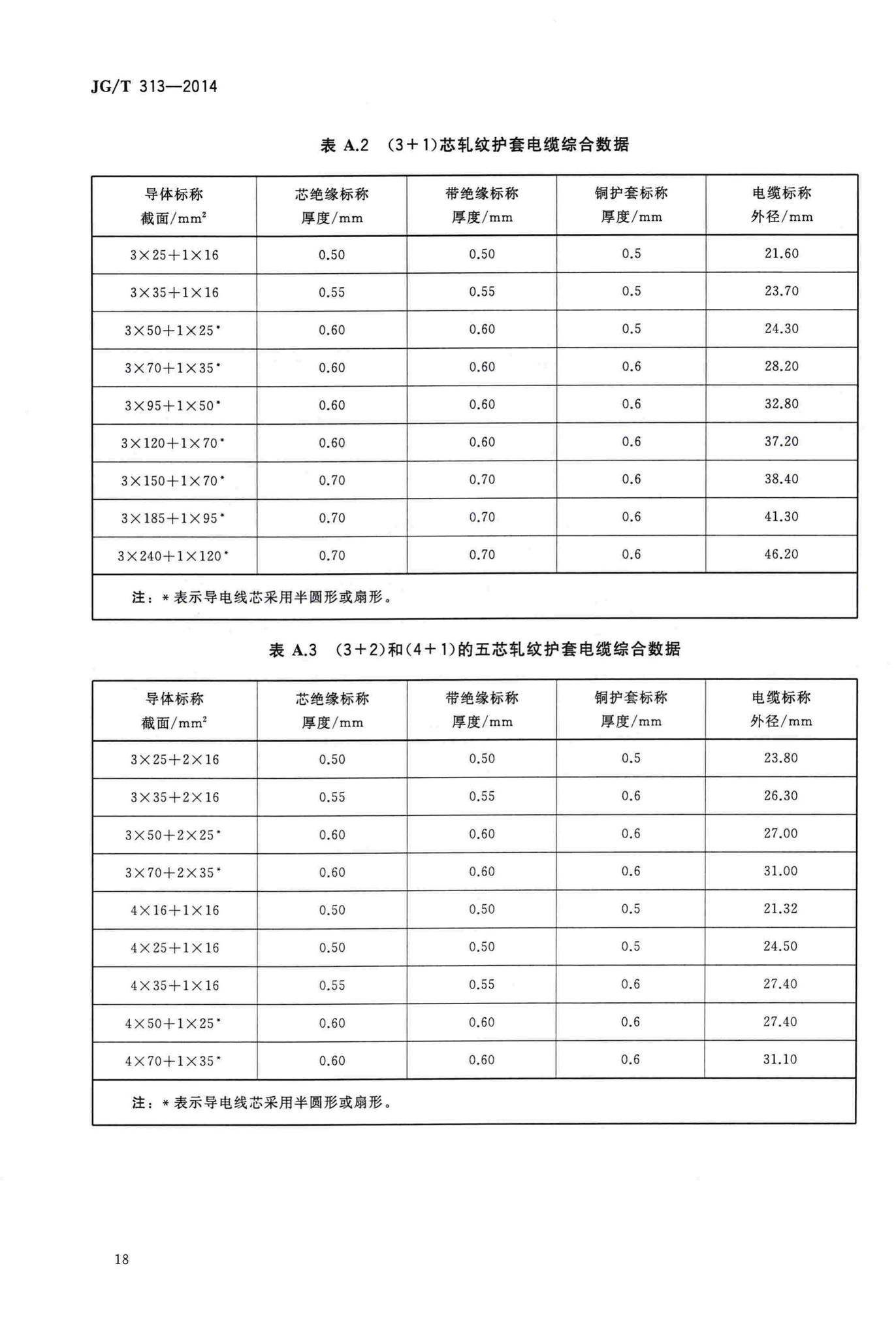 JG/T313-2014--额定电压0.6/1kV及以下金属护套无机矿物绝缘电缆及终端