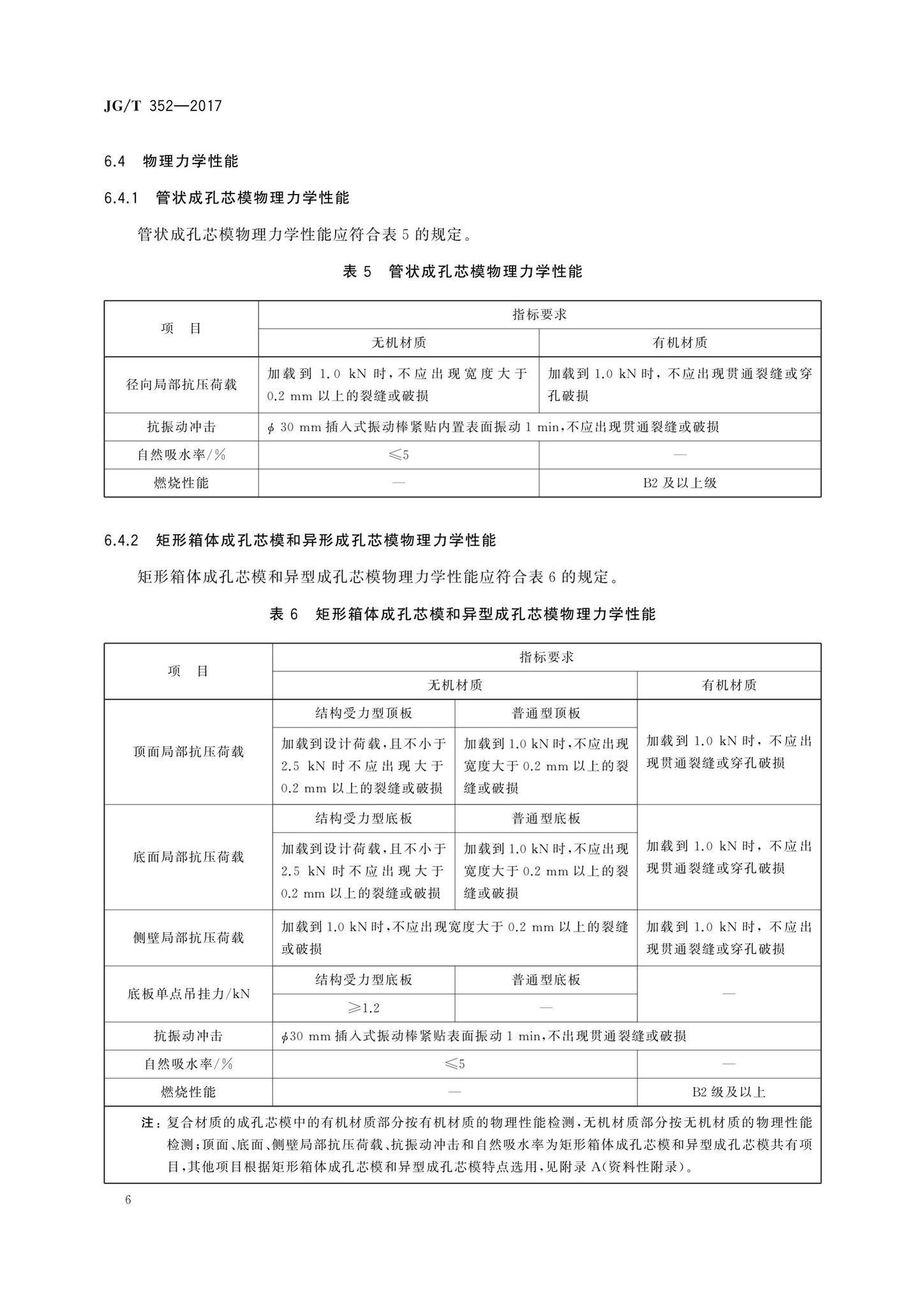 JG/T352-2017--混凝土结构用成孔芯模