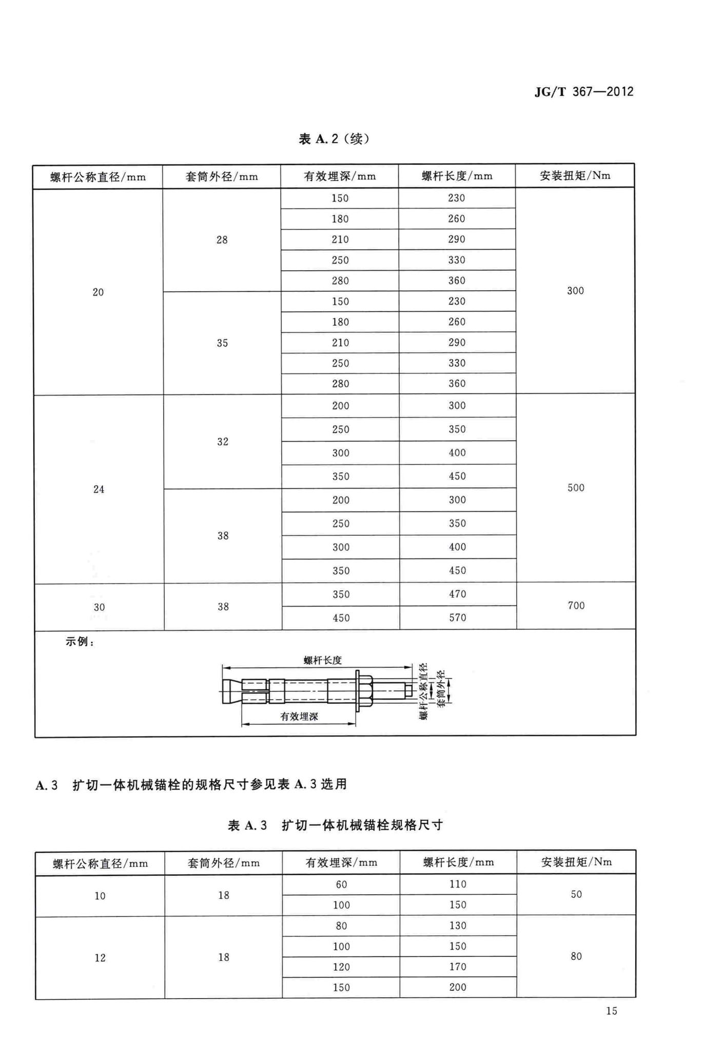 JG/T367-2012--建筑工程用切(扩)底机械锚栓及后切(扩)底钻头