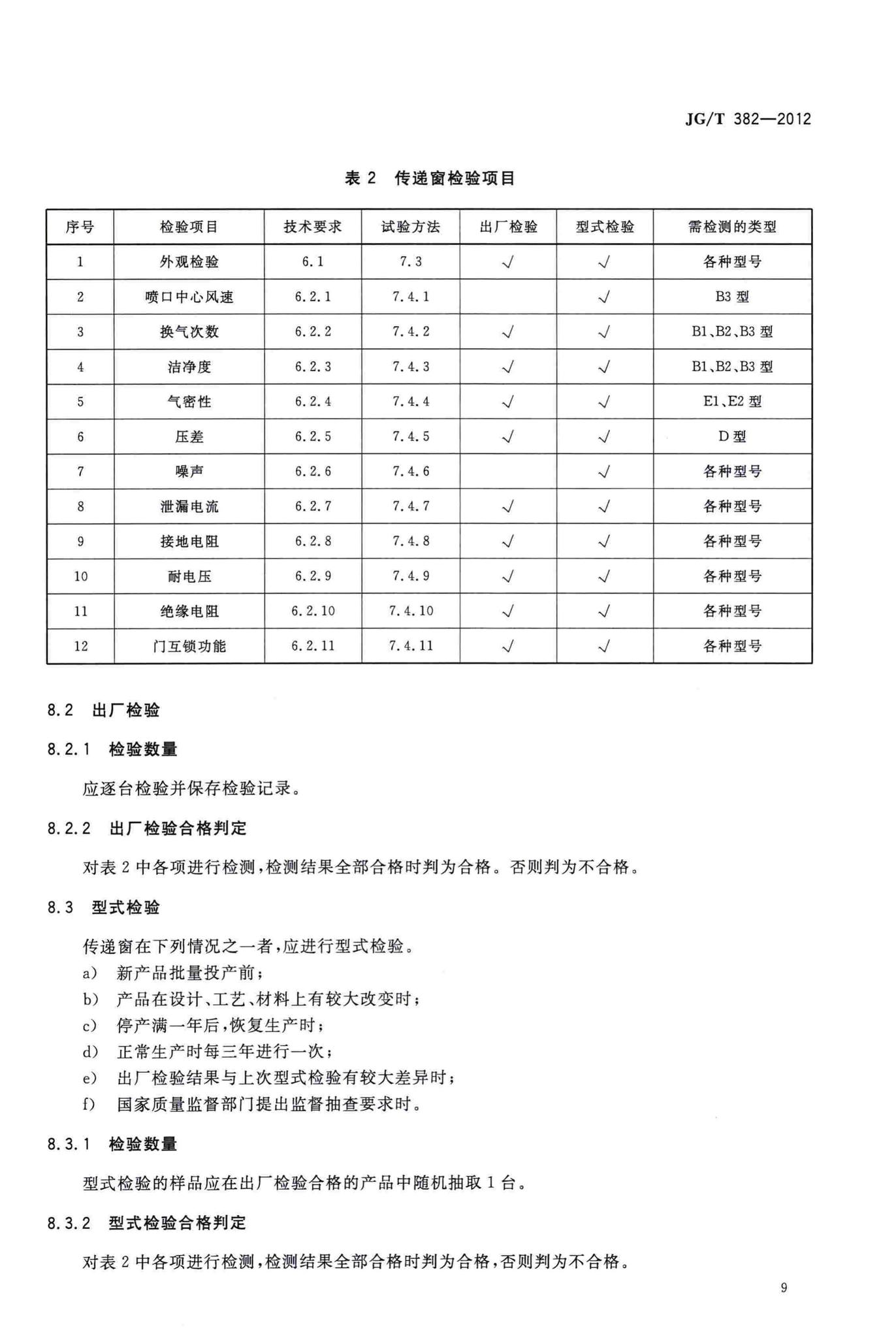 JG/T382-2012--传递窗