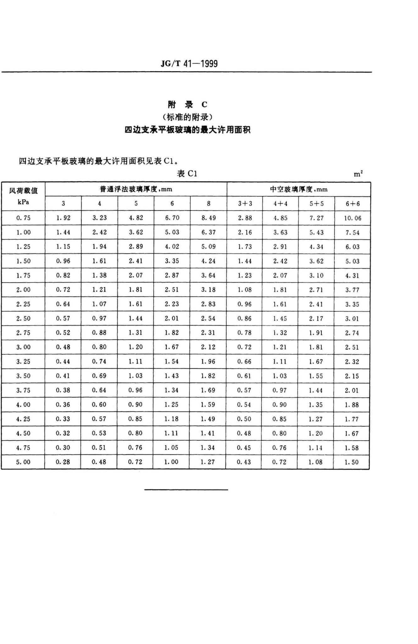 JG/T41-1999--推拉不锈钢窗