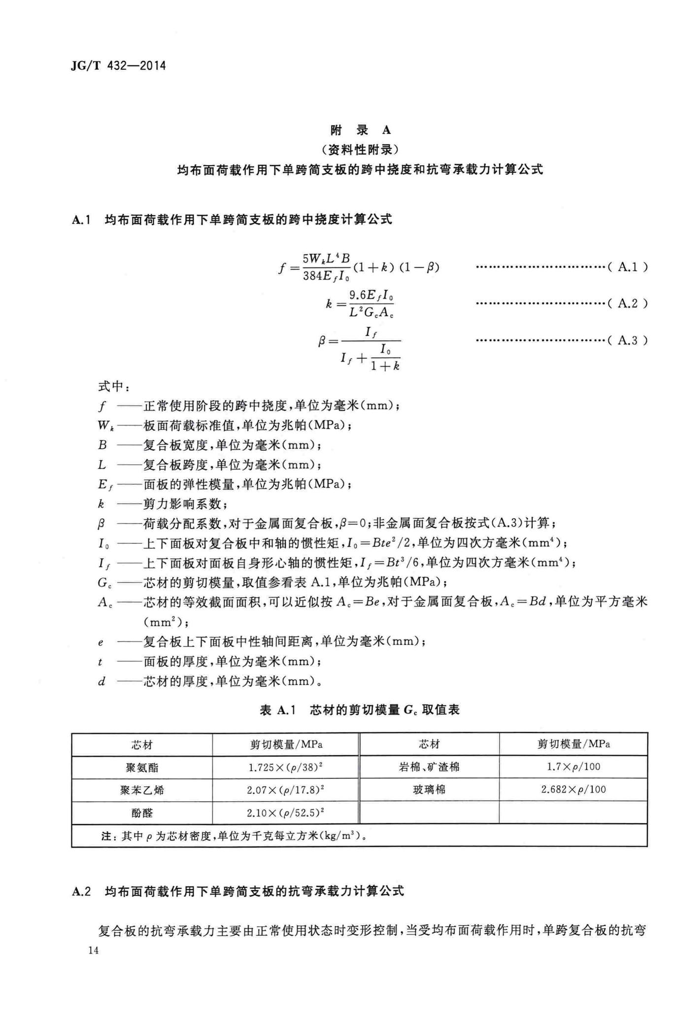 JG/T432-2014--建筑结构保温复合板