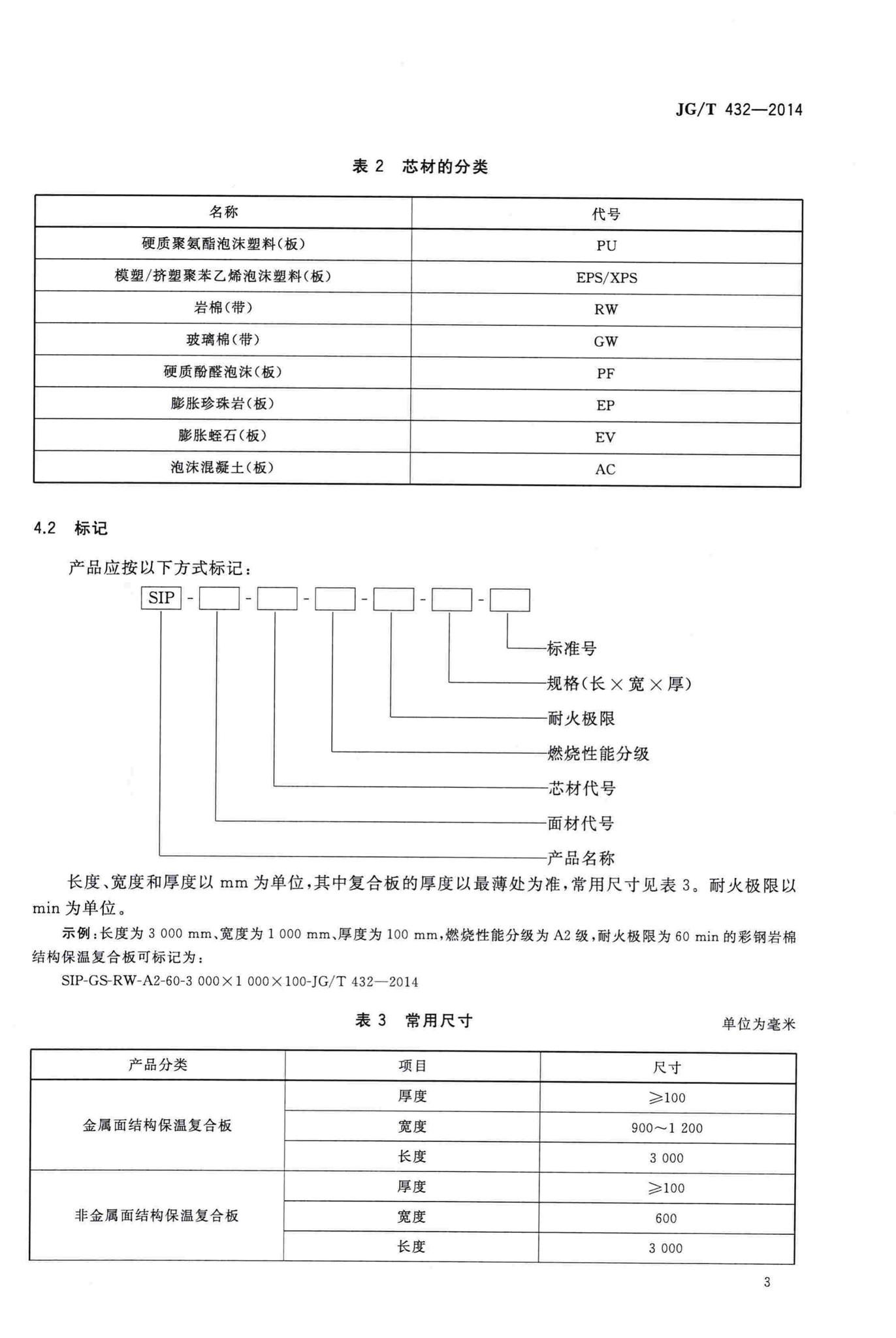 JG/T432-2014--建筑结构保温复合板