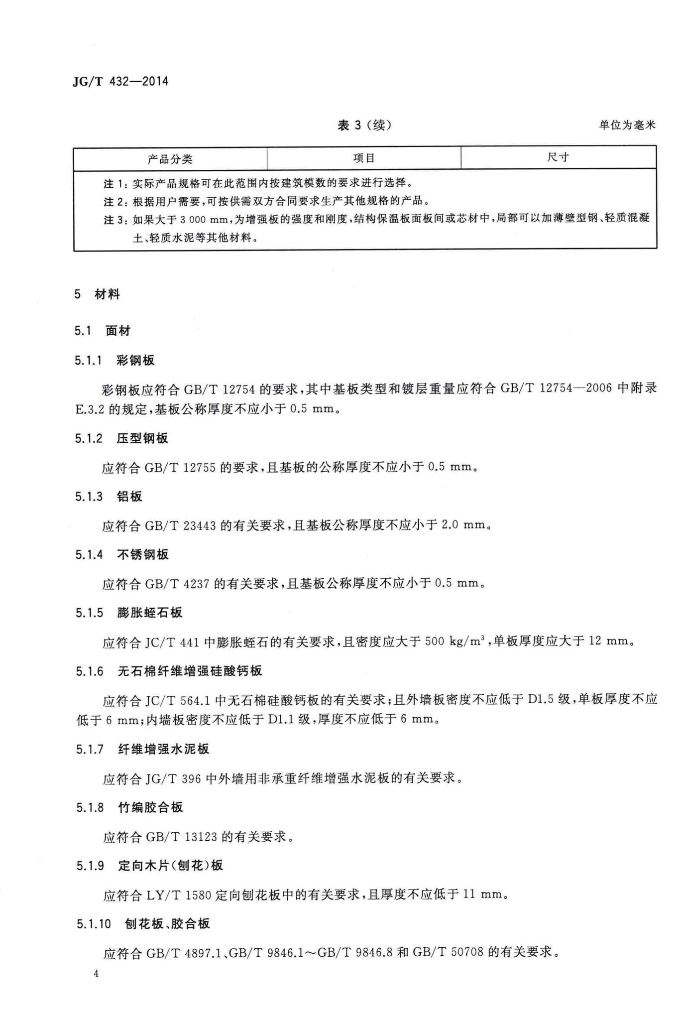 JG/T432-2014--建筑结构保温复合板