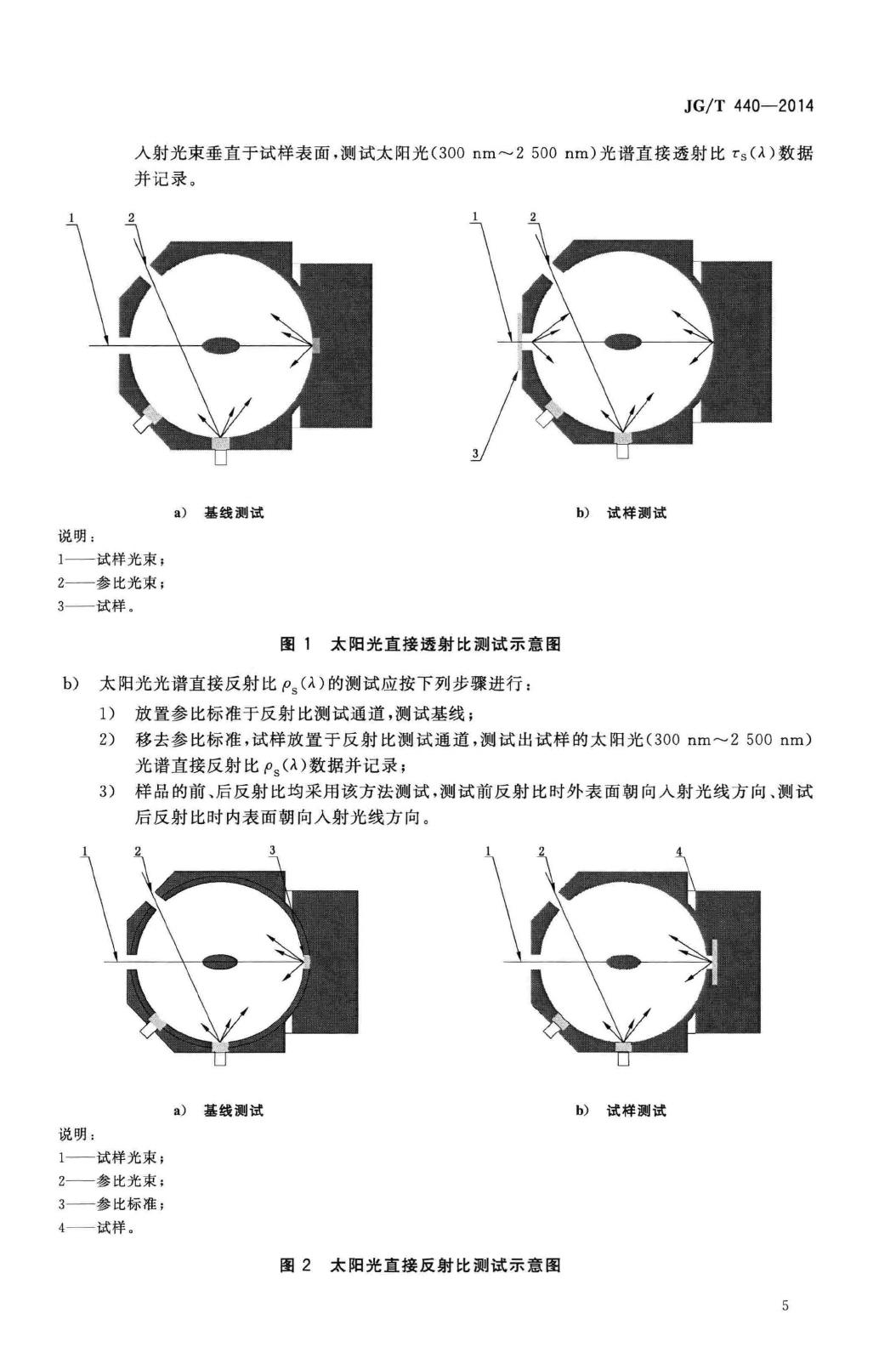 JG/T440-2014--建筑门窗遮阳性能检测方法