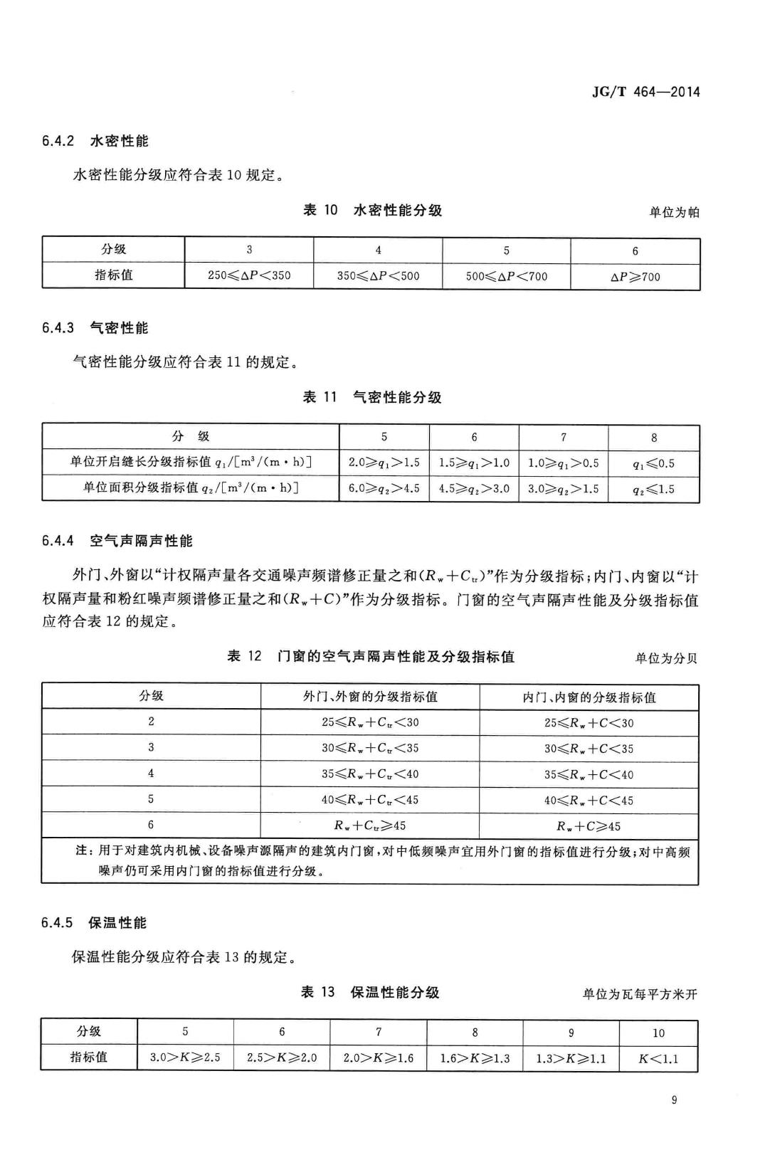 JG/T464-2014--集成材木门窗