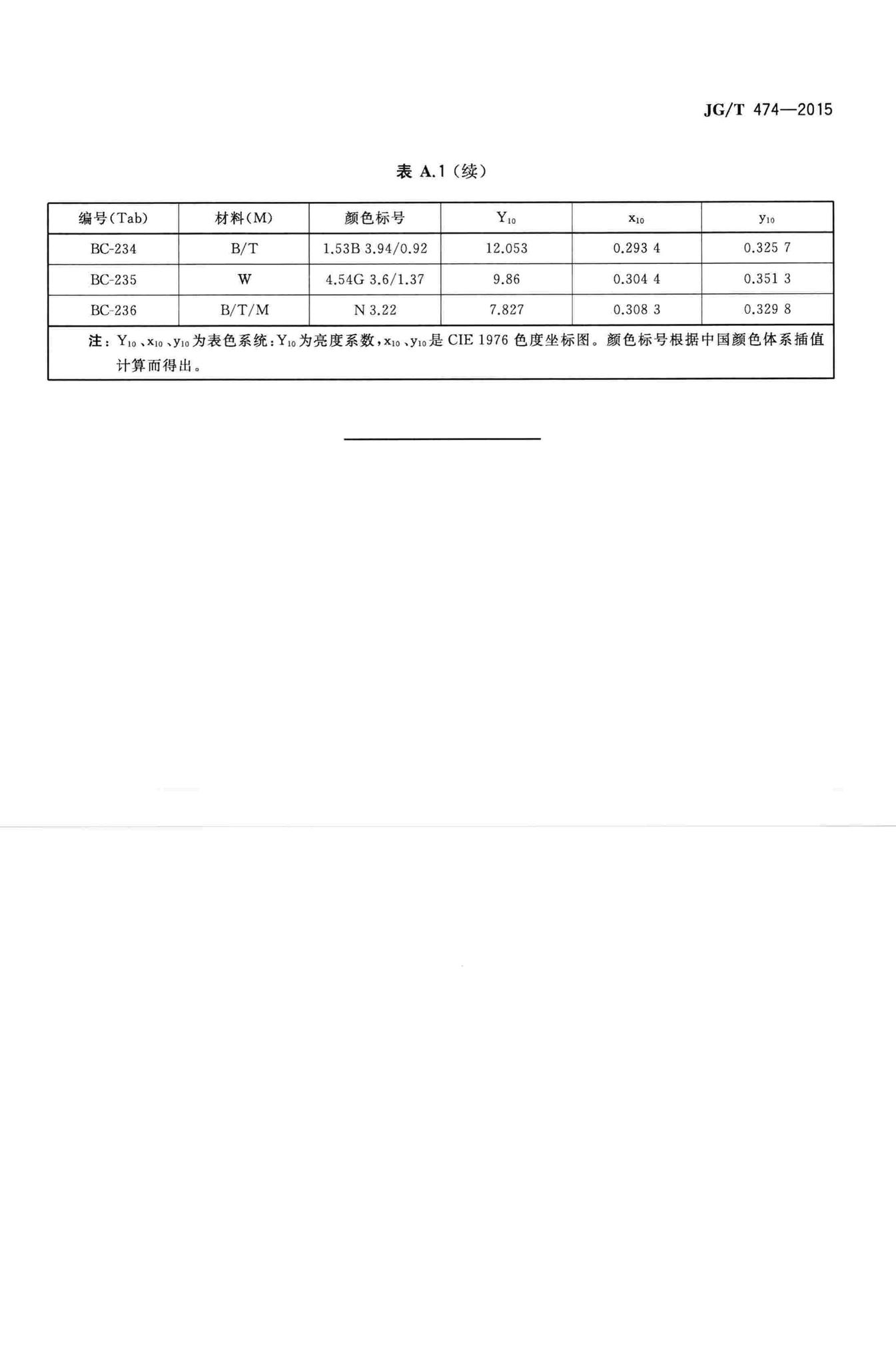 JG/T474-2015--江南水乡(镇)建筑色谱