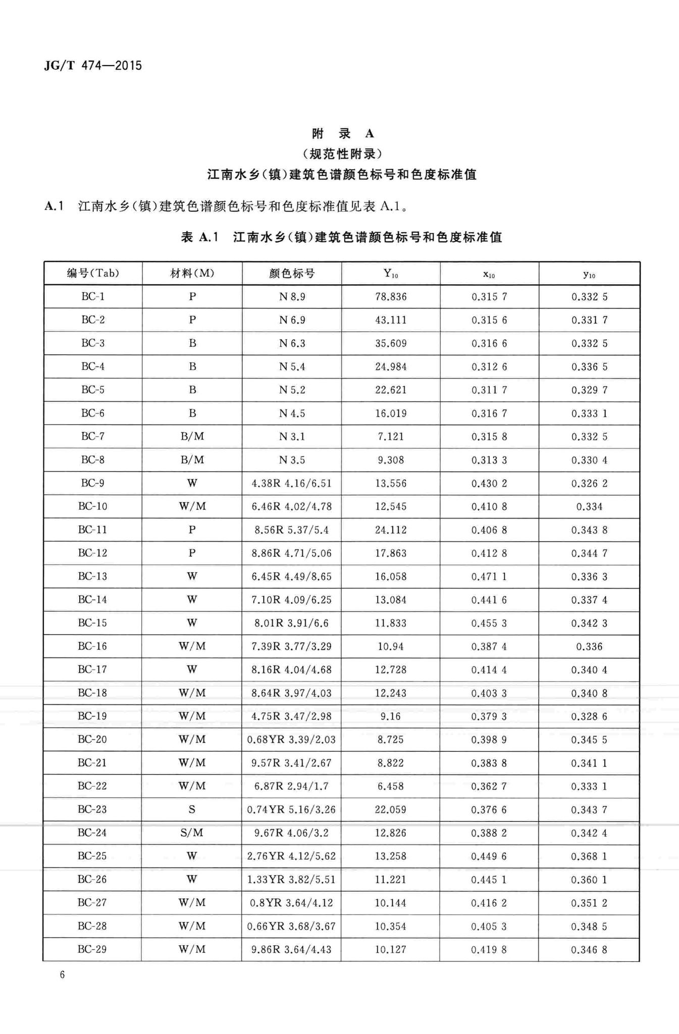 JG/T474-2015--江南水乡(镇)建筑色谱